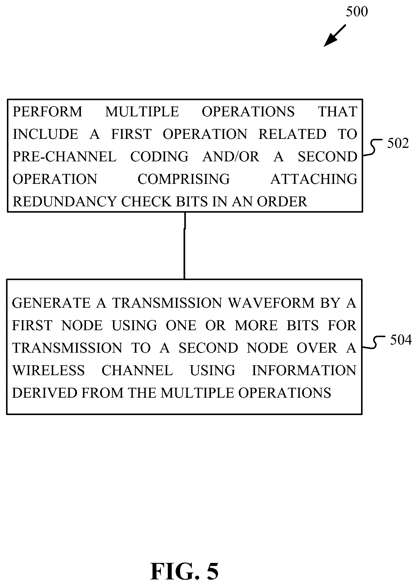 Patent US12308961 Figure 7 – Channel coding and modulation