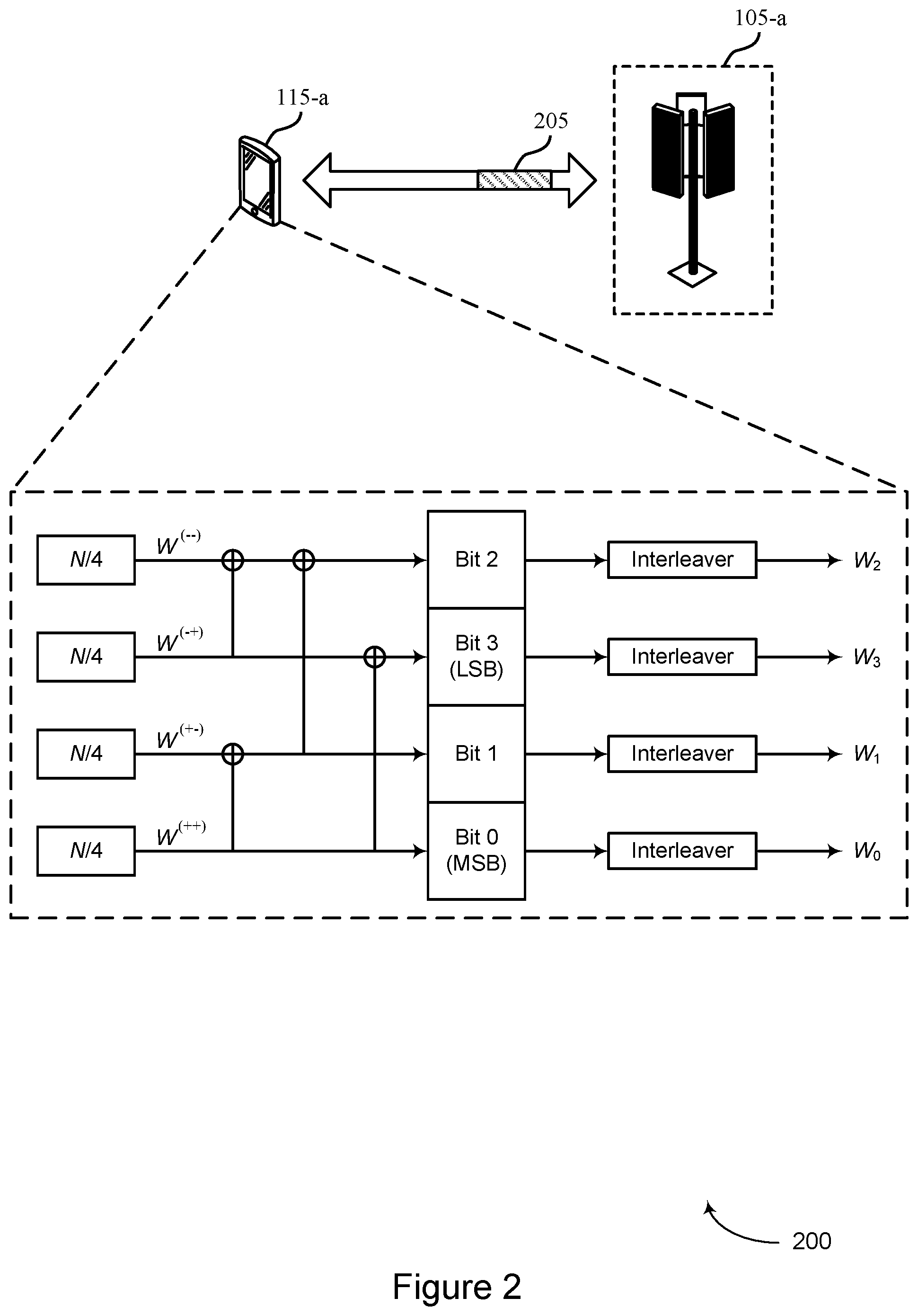 Patent US12308963 Figure 2 – Polar coding techniques for higher-order modulation schemes