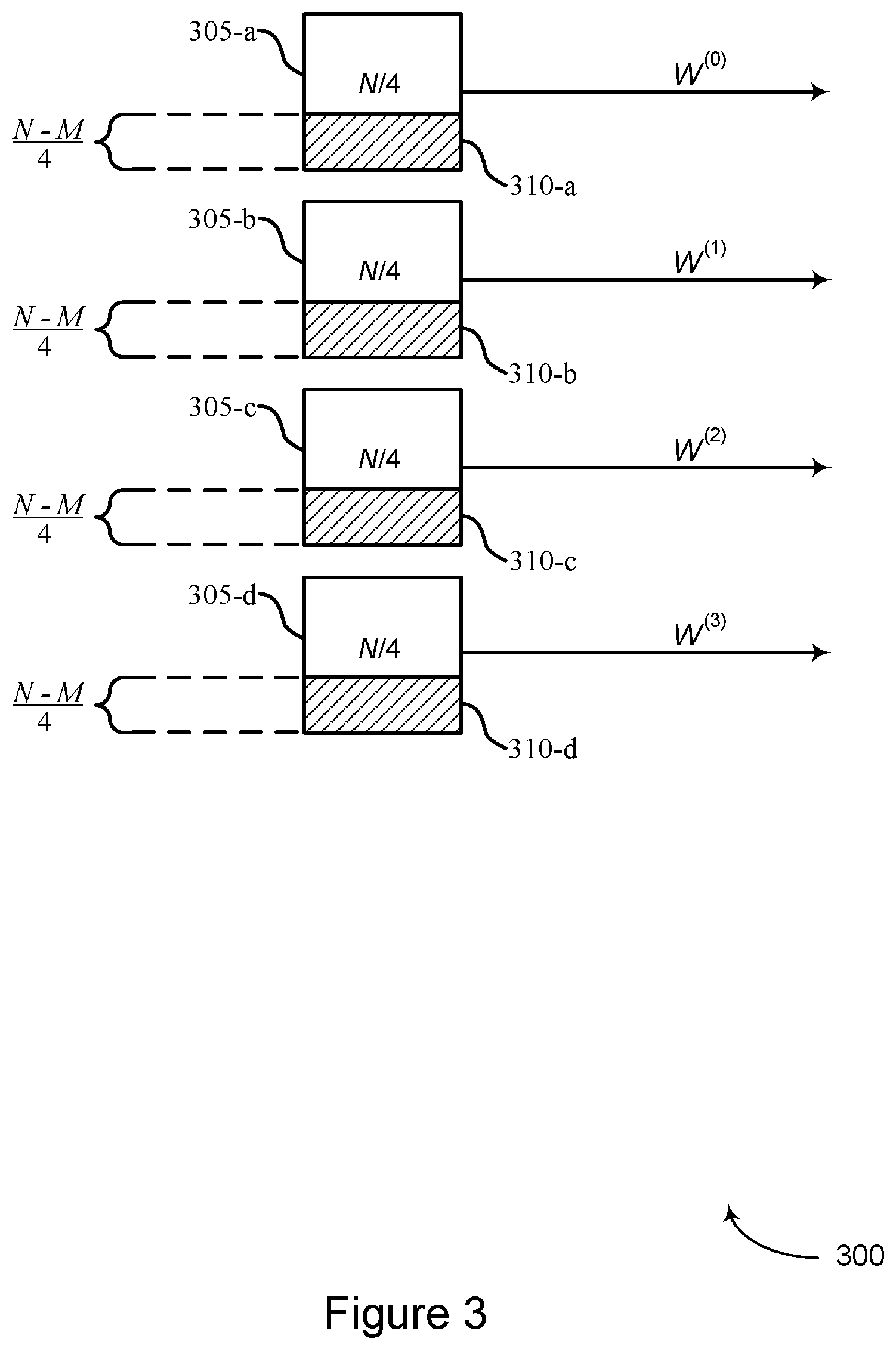 Patent US12308963 Figure 3 – Polar coding techniques for higher-order modulation schemes