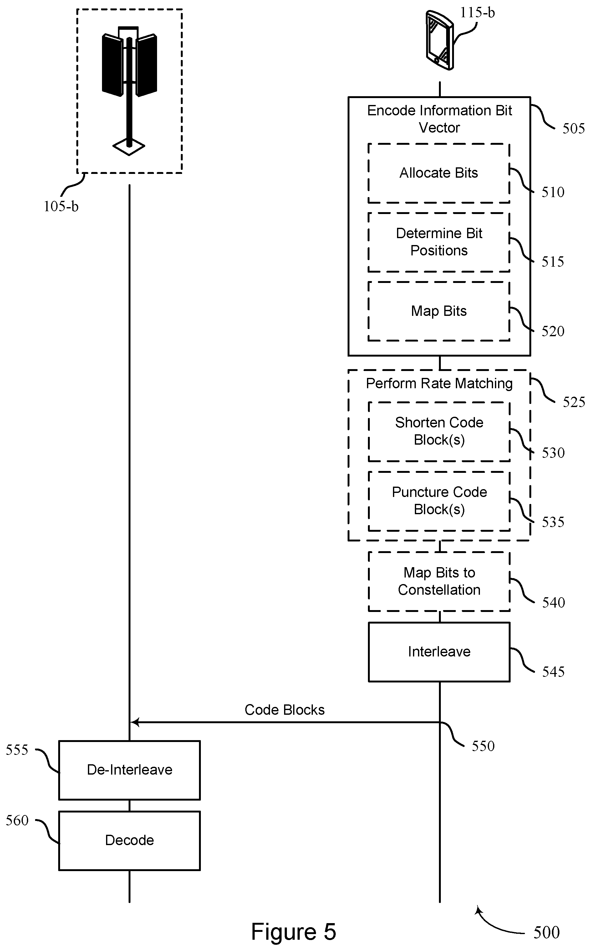 Patent US12308963 Figure 5 – Polar coding techniques for higher-order modulation schemes
