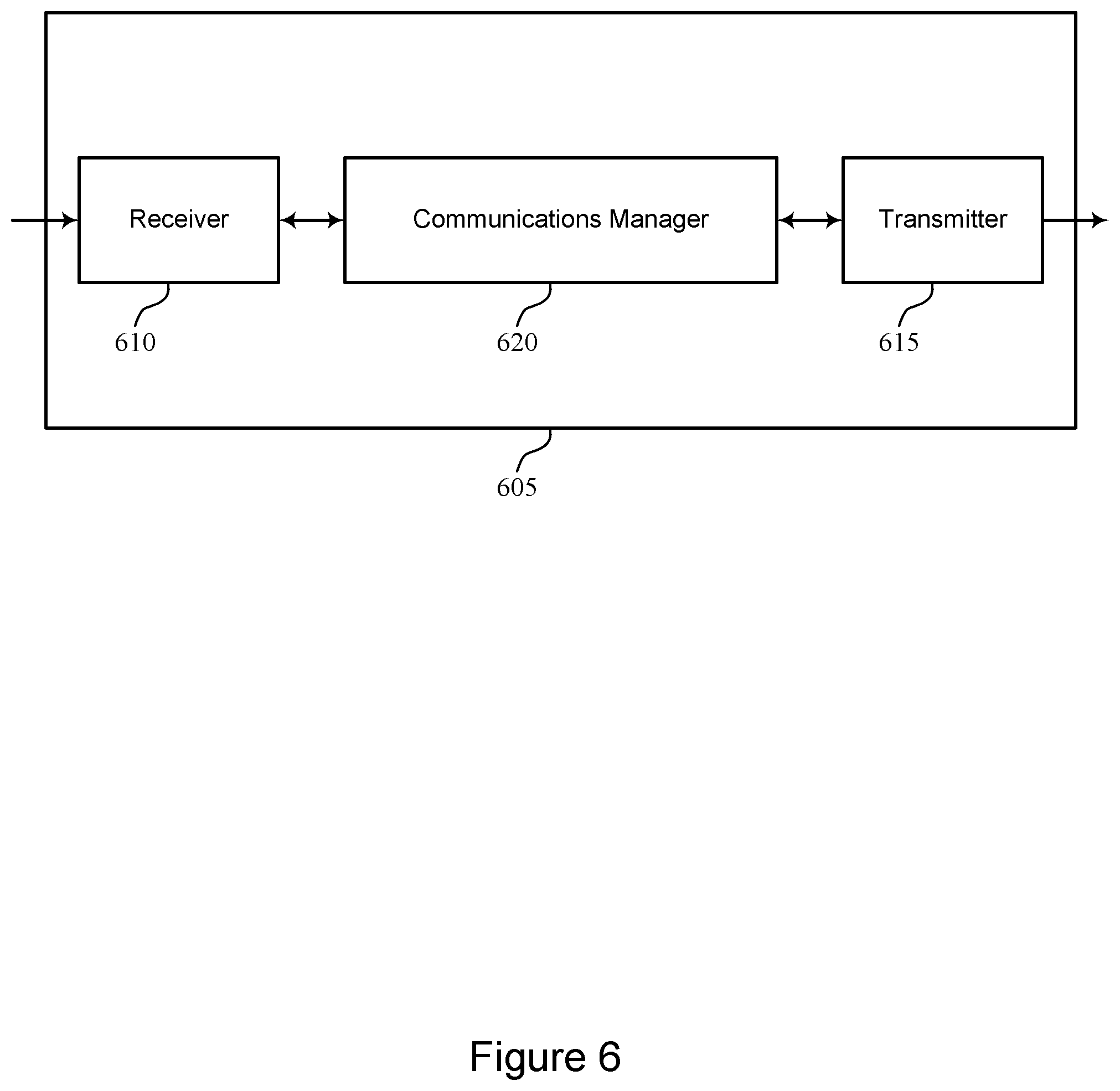 Patent US12308963 Figure 6 – Polar coding techniques for higher-order modulation schemes