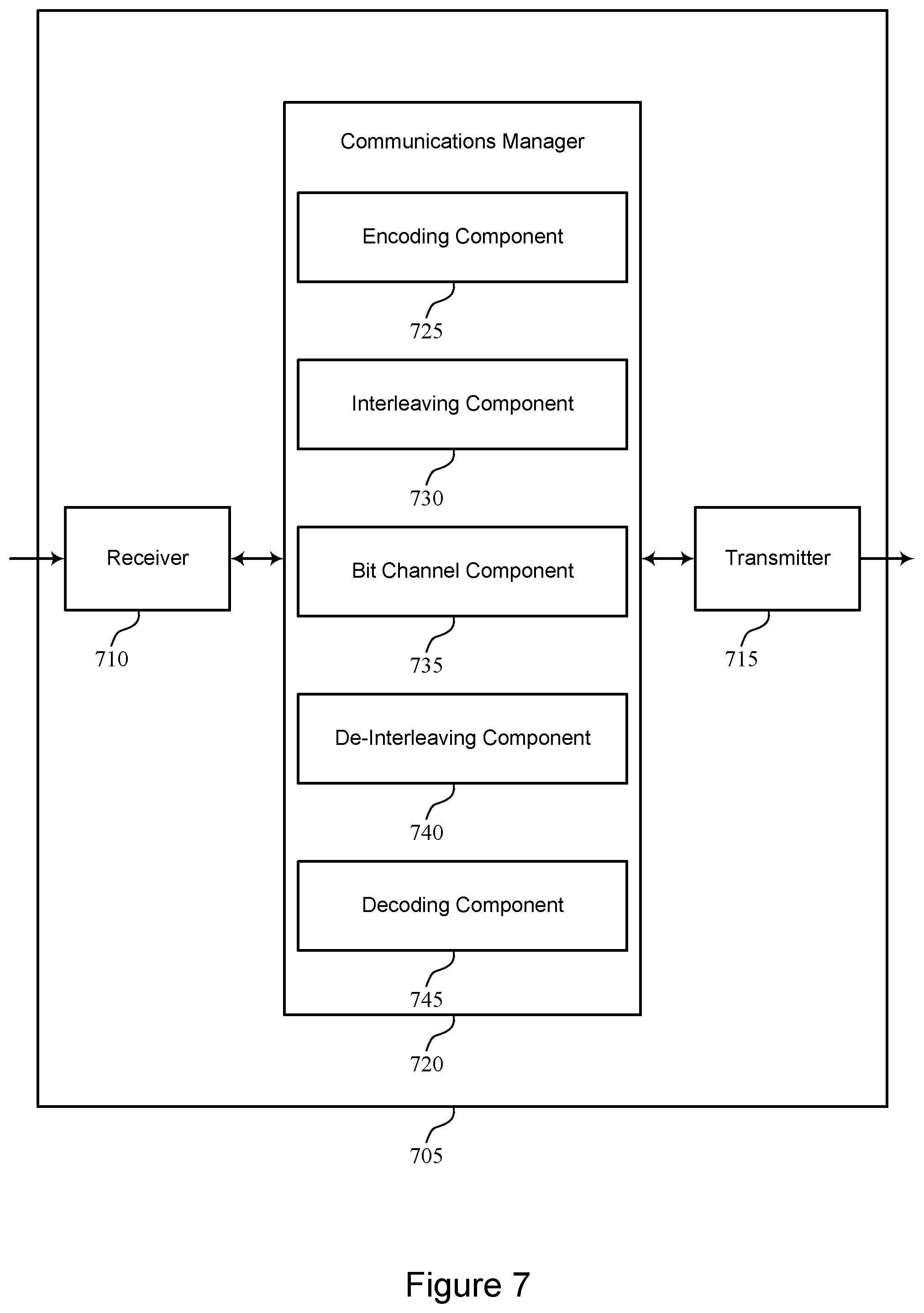 Patent US12308963 Figure 7 – Polar coding techniques for higher-order modulation schemes