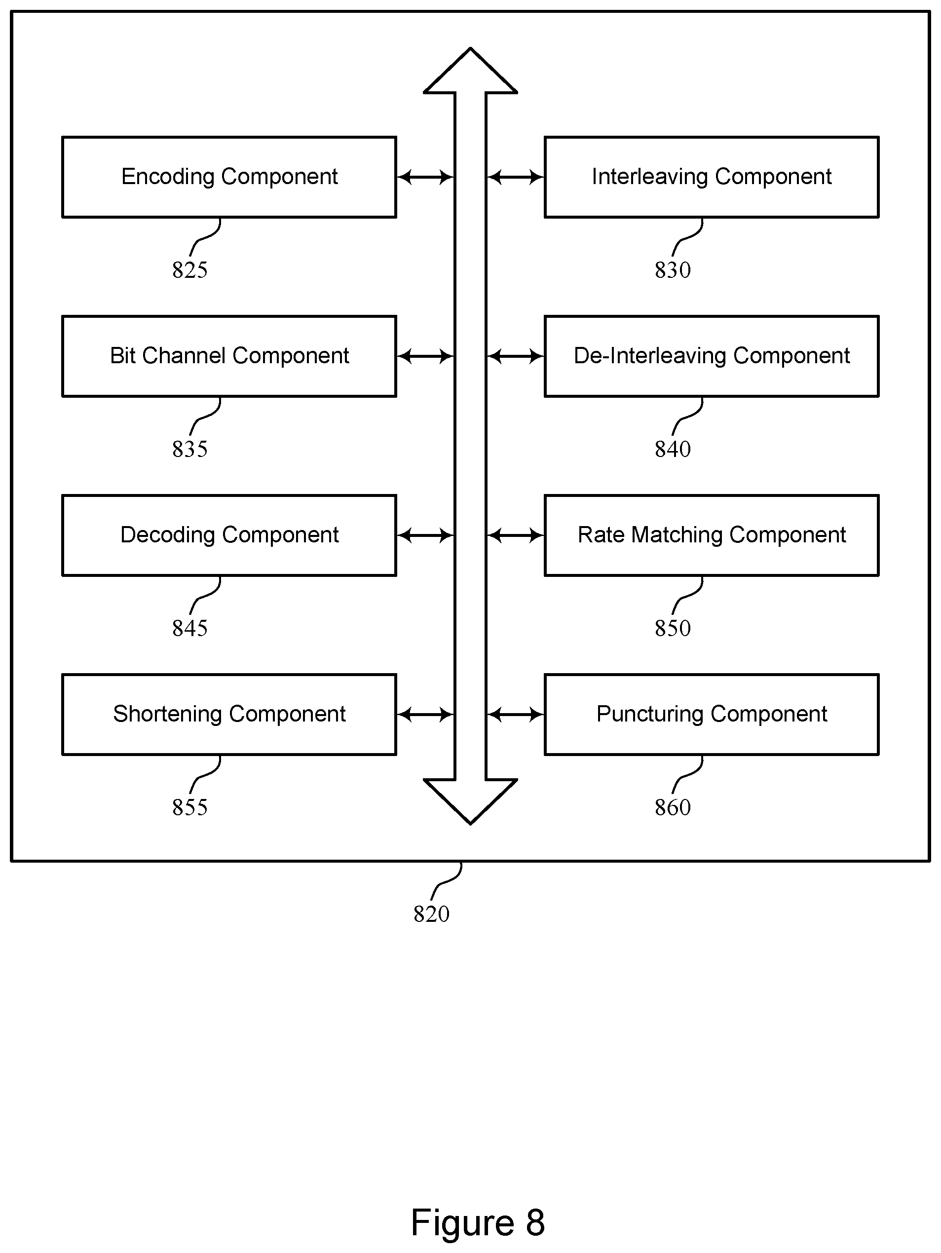 Patent US12308963 Figure 8 – Polar coding techniques for higher-order modulation schemes