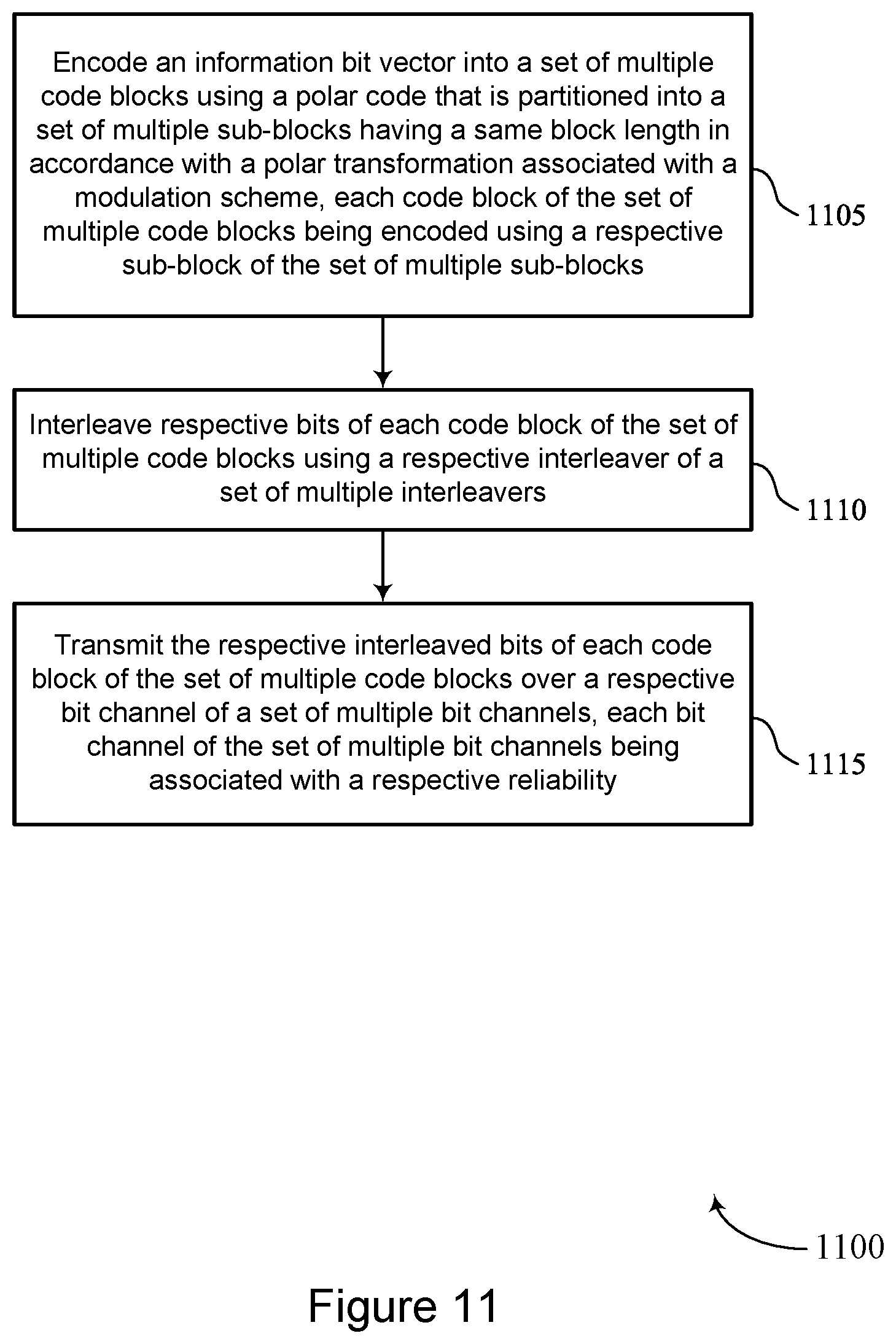 Patent US12308963 Figure 11 – Polar coding techniques for higher-order modulation schemes