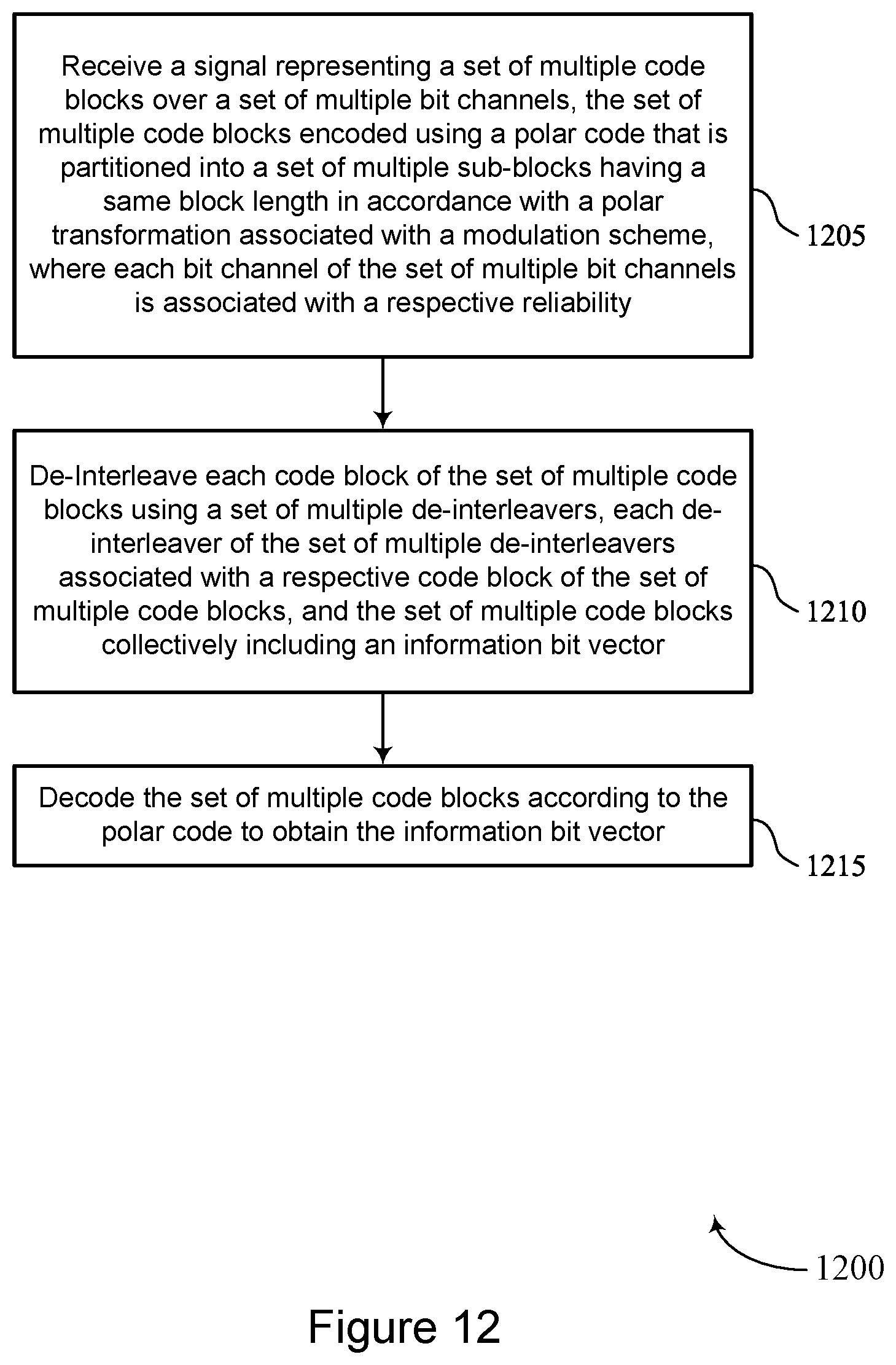 Patent US12308963 Figure 12 – Polar coding techniques for higher-order modulation schemes