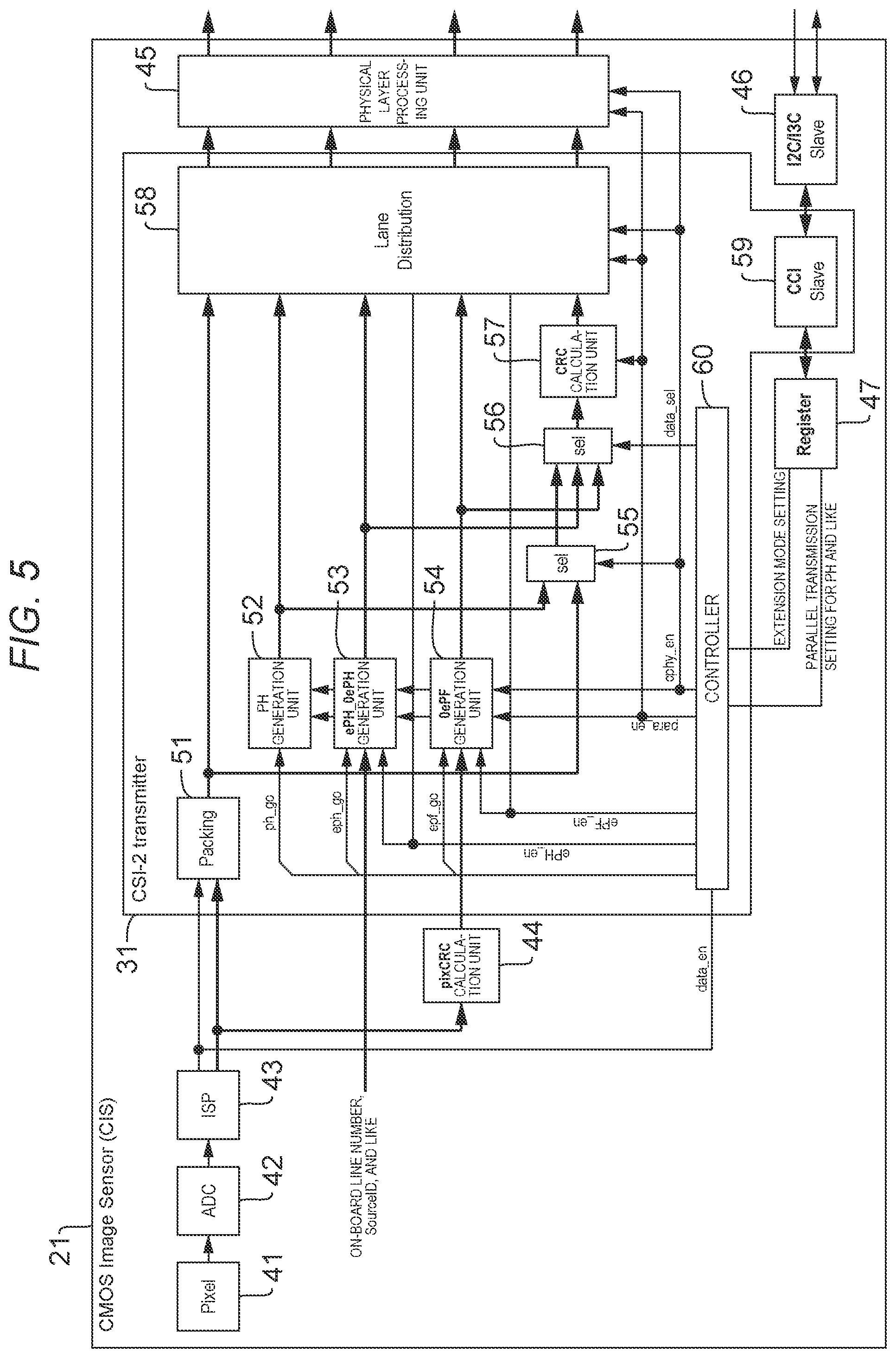 Patent US12308964 Figure 5 – Communication apparatus and communication method, and program