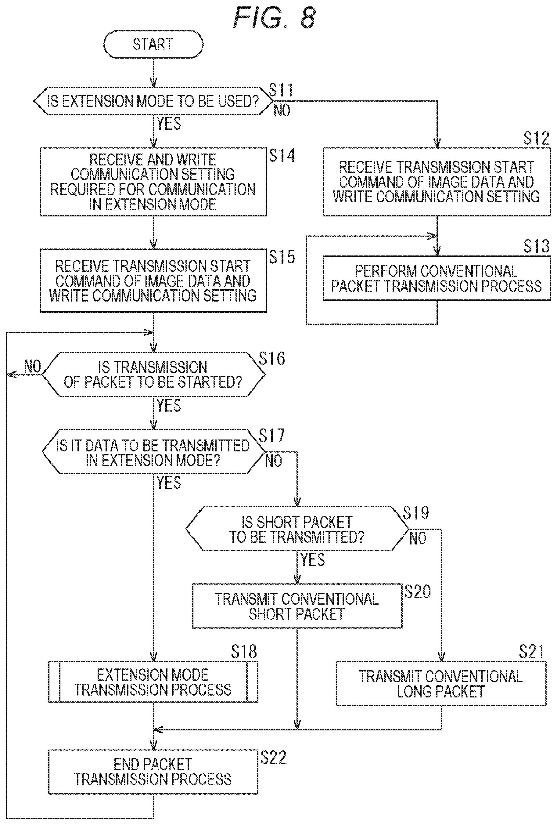 Patent US12308964 Figure 8 – Communication apparatus and communication method, and program