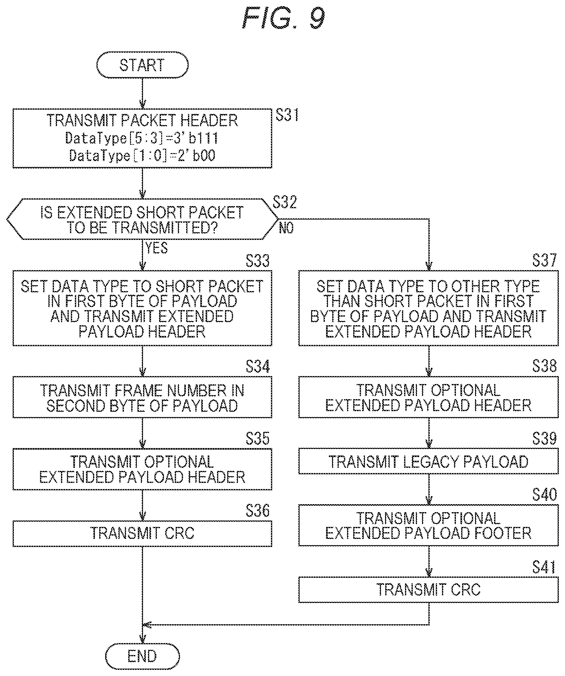 Patent US12308964 Figure 9 – Communication apparatus and communication method, and program