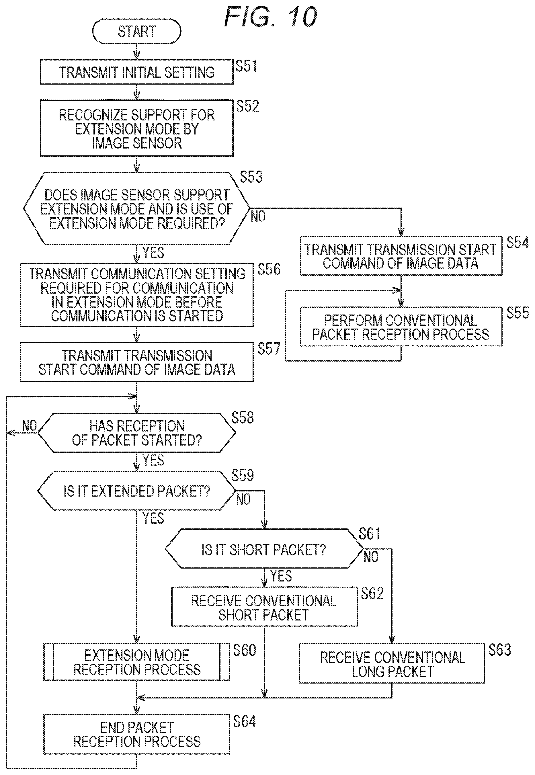 Patent US12308964 Figure 10 – Communication apparatus and communication method, and program