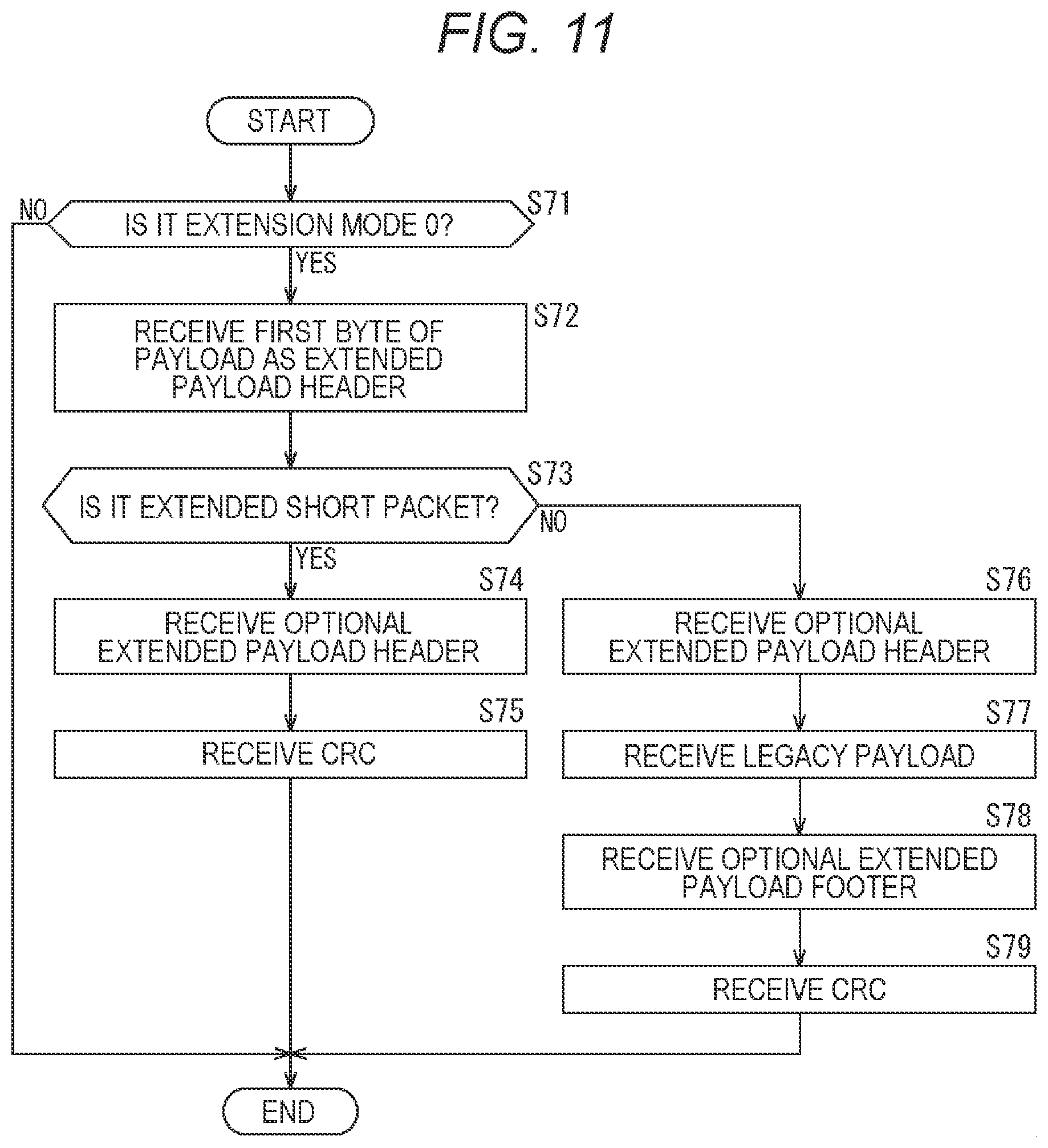 Patent US12308964 Figure 11 – Communication apparatus and communication method, and program