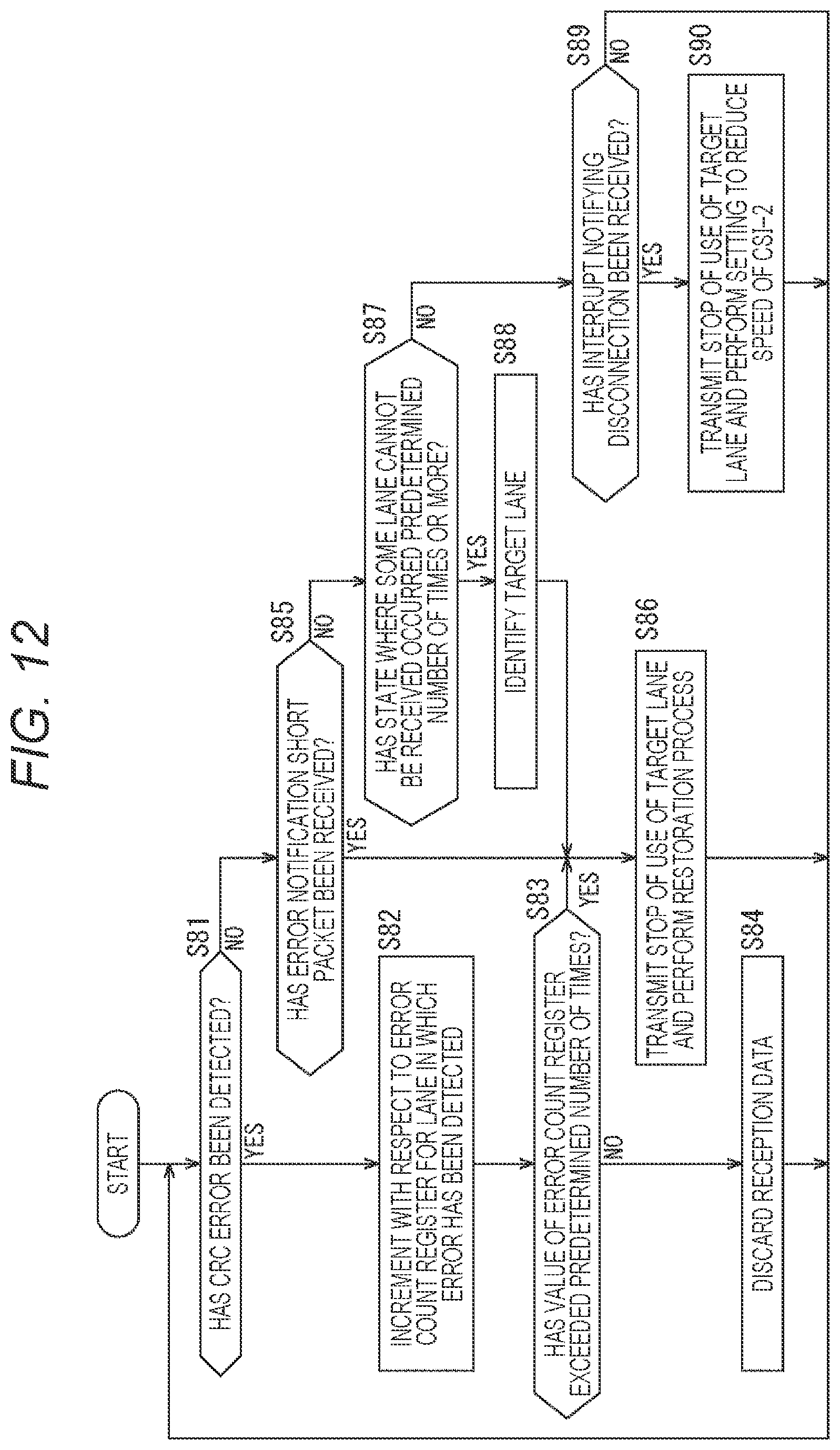 Patent US12308964 Figure 12 – Communication apparatus and communication method, and program