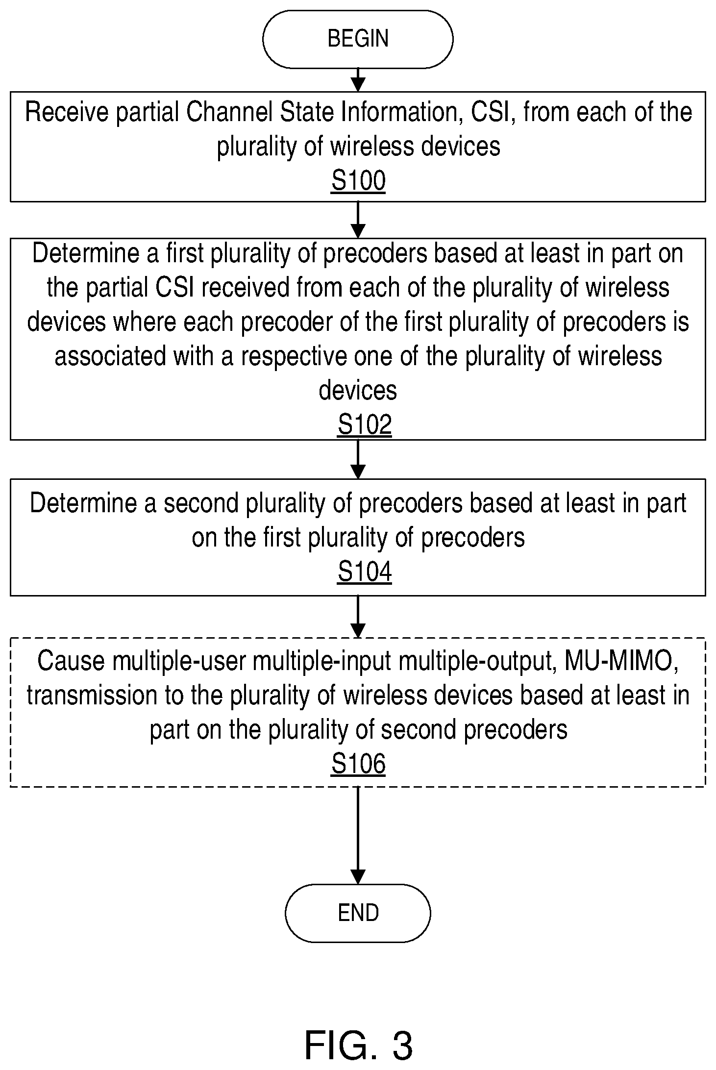 Patent US12308965 Figure 3 – Codebook based zero-forced MU-MIMO beamforming