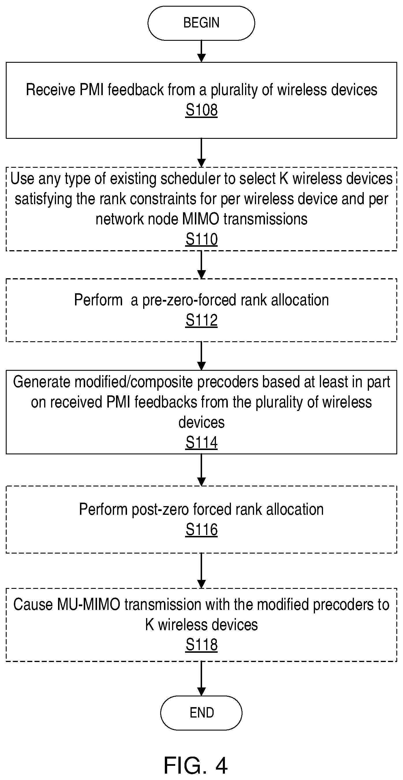 Patent US12308965 Figure 4 – Codebook based zero-forced MU-MIMO beamforming