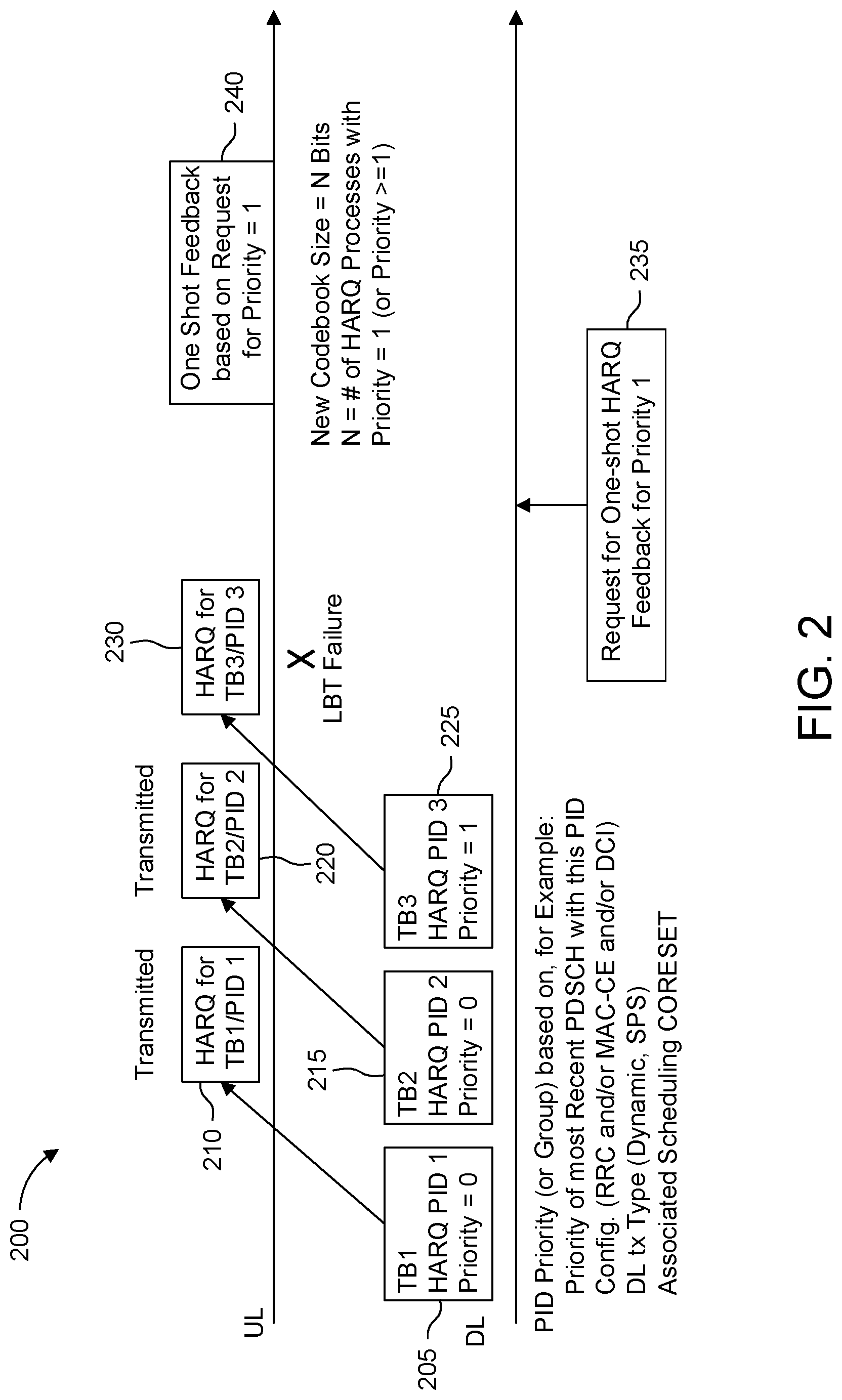 Patent US12308966 Figure 5 – Reliable HARQ-ACK transmission in unlicensed spectrum
