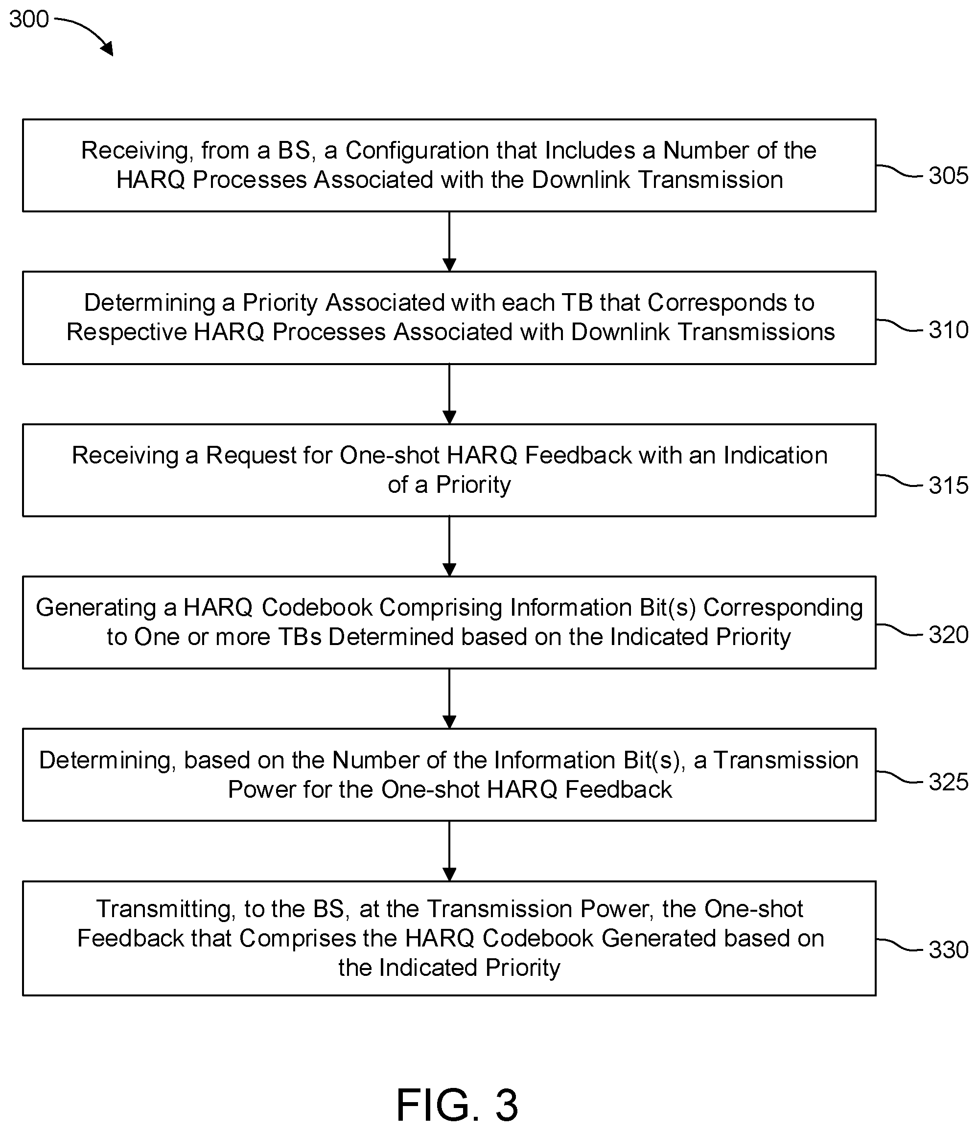 Patent US12308966 Figure 6 – Reliable HARQ-ACK transmission in unlicensed spectrum