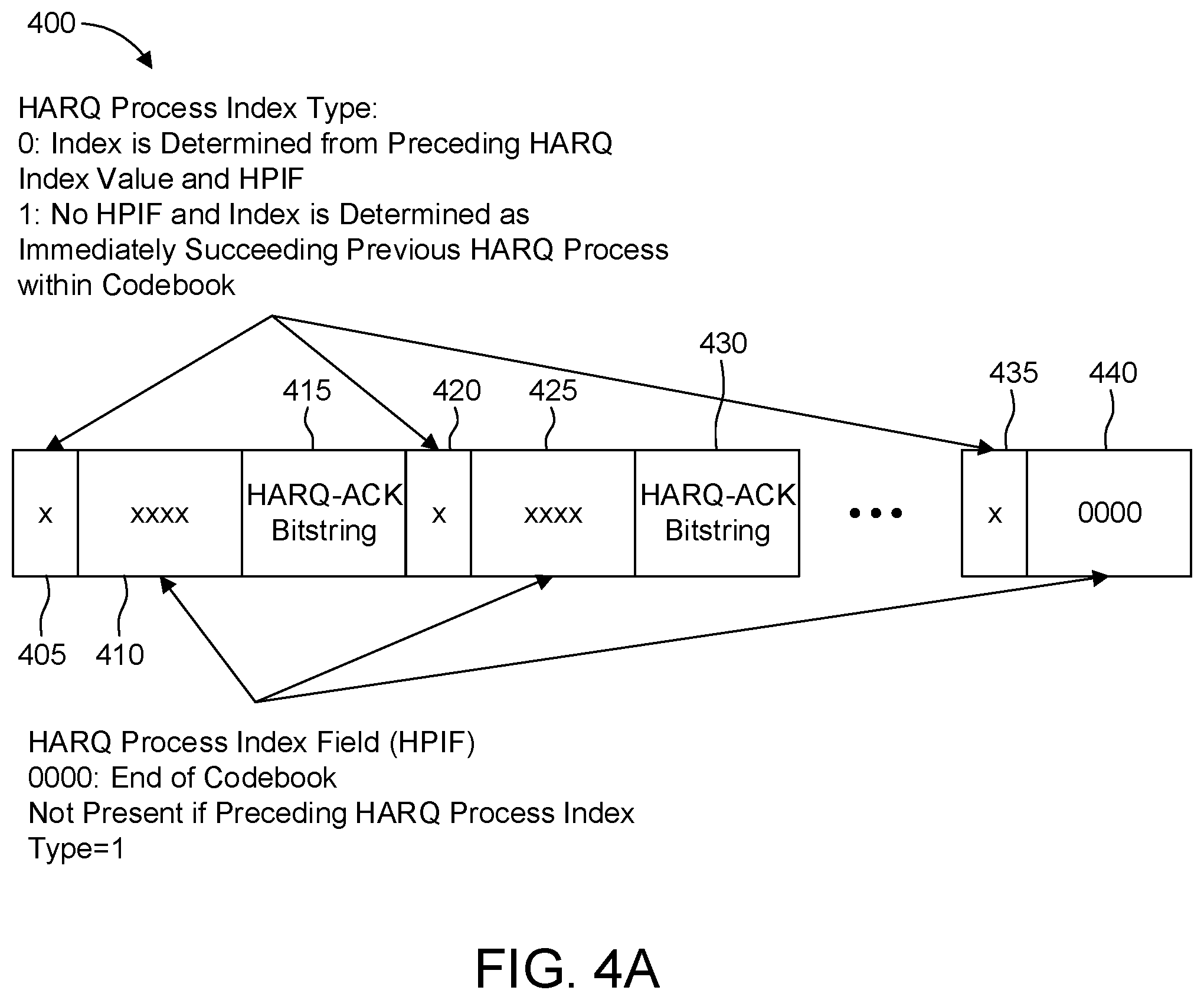 Patent US12308966 Figure 7 – Reliable HARQ-ACK transmission in unlicensed spectrum