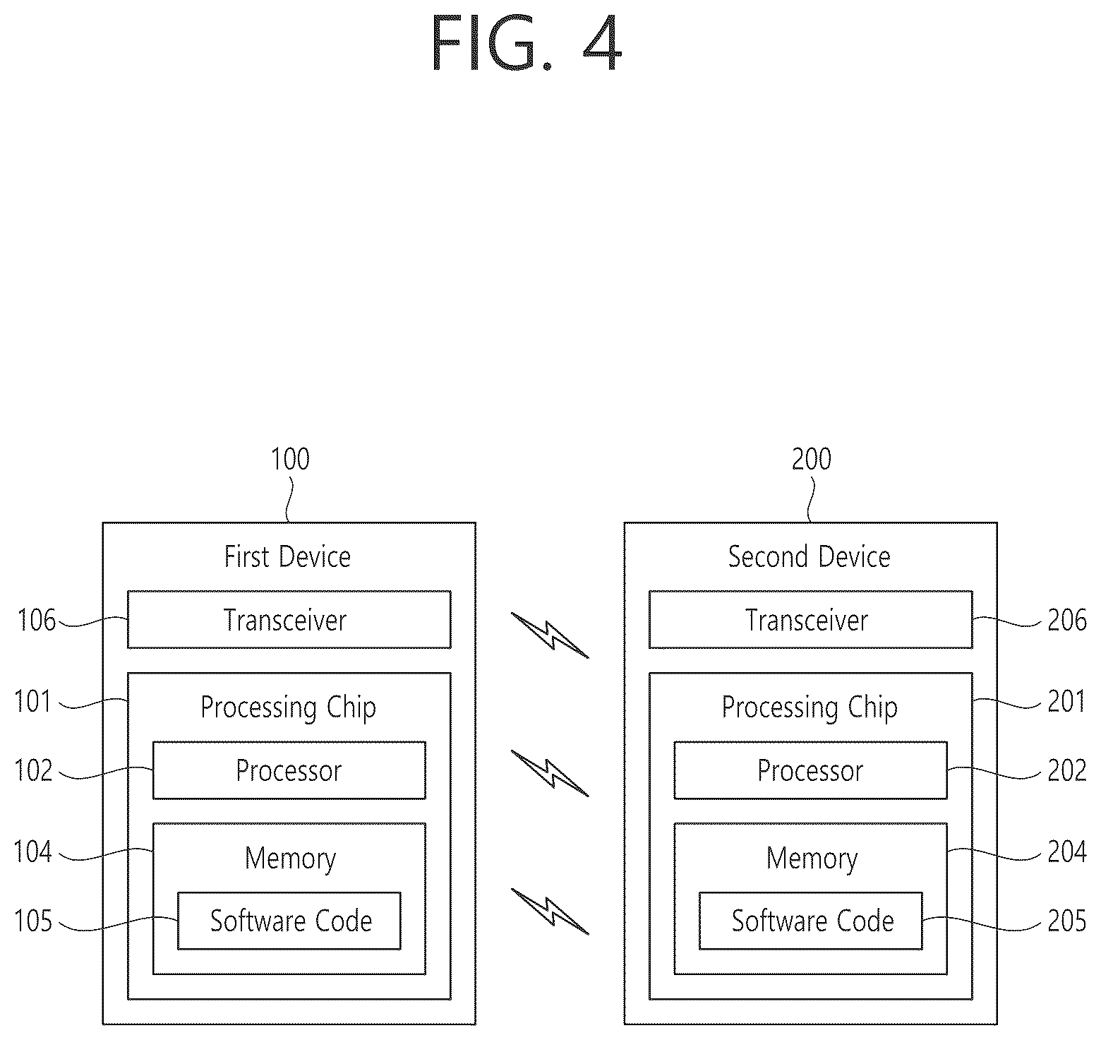 Patent US12308967 Figure 4 – Dynamic configuration of maximum number of sidelink retransmissions for data unit