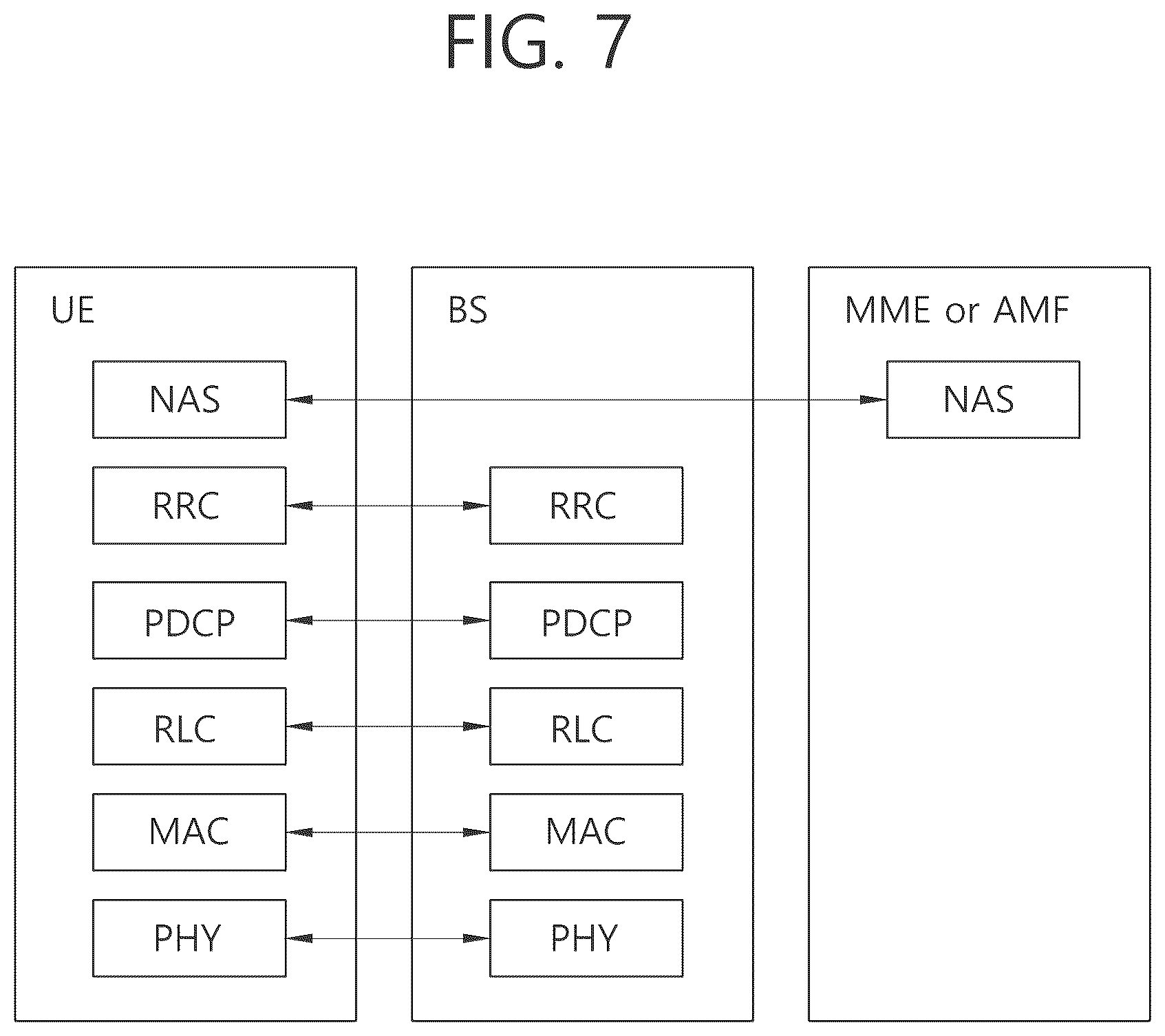 Patent US12308967 Figure 7 – Dynamic configuration of maximum number of sidelink retransmissions for data unit