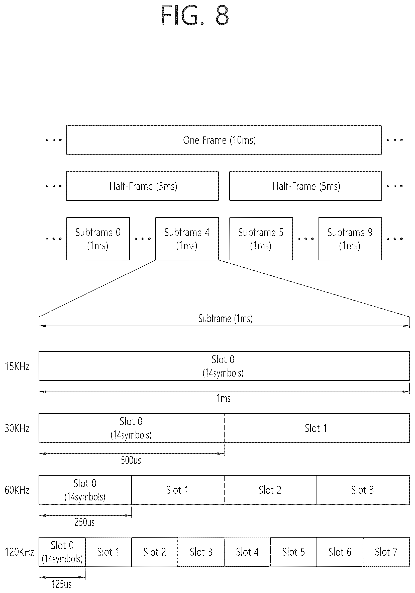 Patent US12308967 Figure 8 – Dynamic configuration of maximum number of sidelink retransmissions for data unit