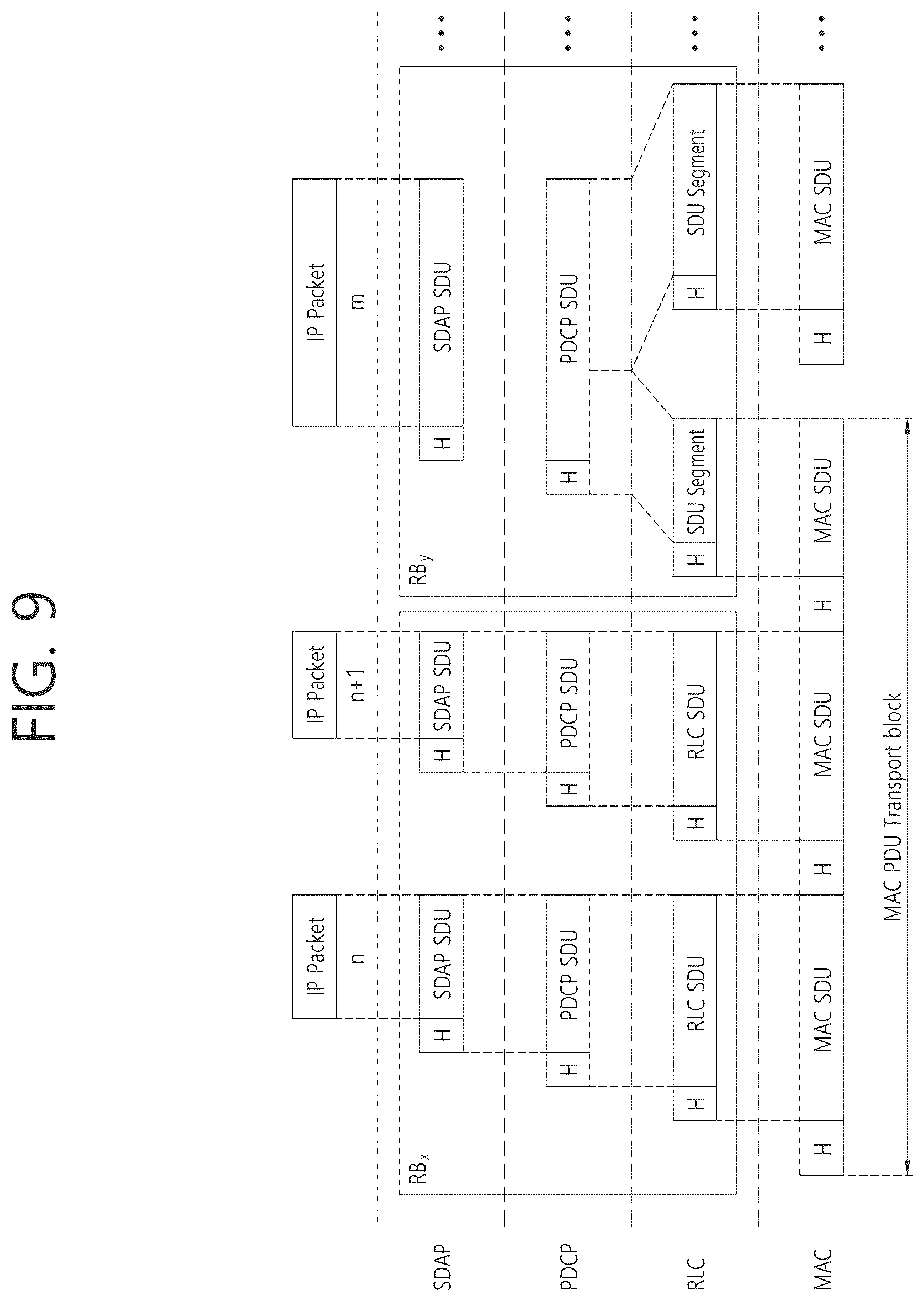 Patent US12308967 Figure 9 – Dynamic configuration of maximum number of sidelink retransmissions for data unit