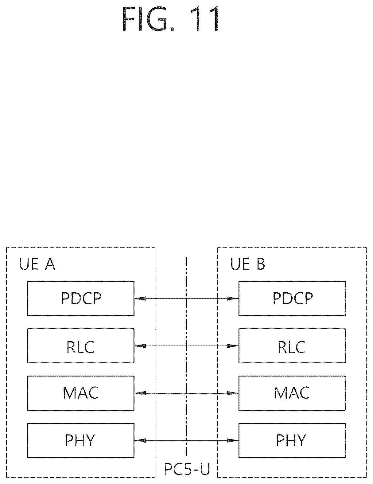 Patent US12308967 Figure 11 – Dynamic configuration of maximum number of sidelink retransmissions for data unit