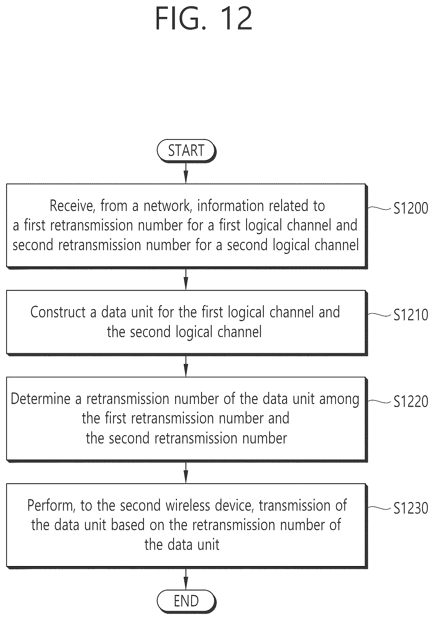 Patent US12308967 Figure 12 – Dynamic configuration of maximum number of sidelink retransmissions for data unit