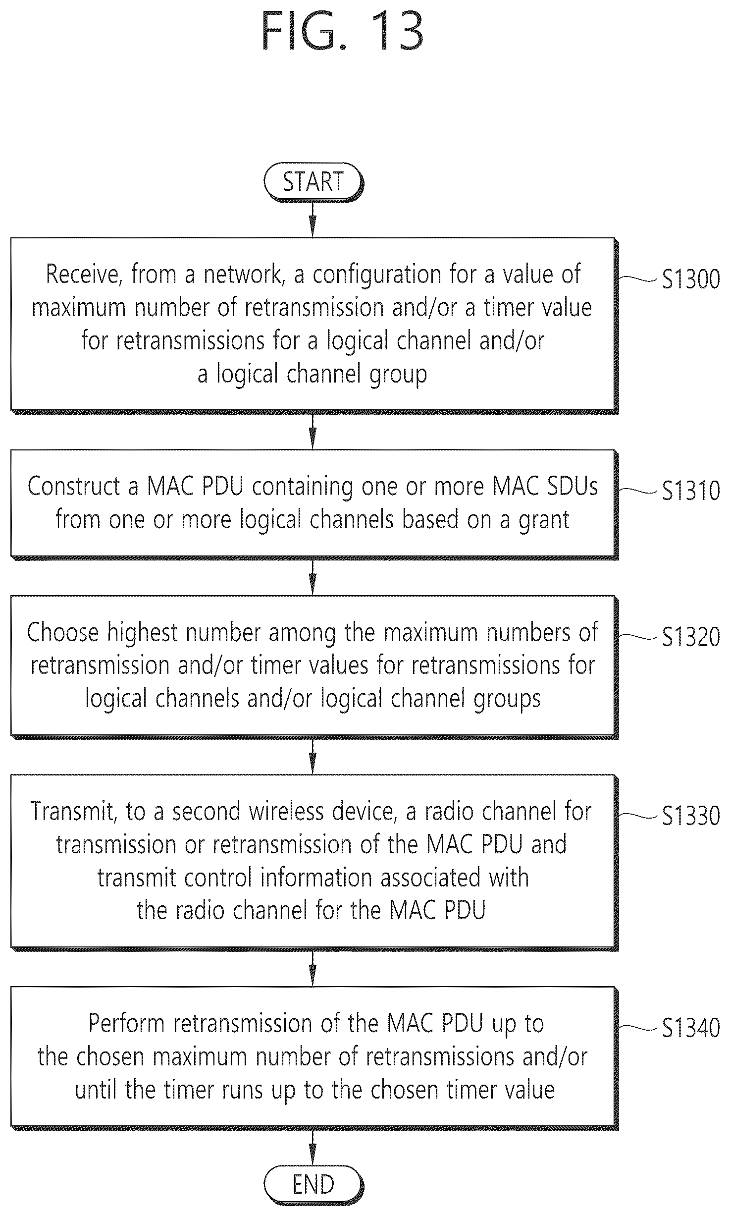 Patent US12308967 Figure 13 – Dynamic configuration of maximum number of sidelink retransmissions for data unit