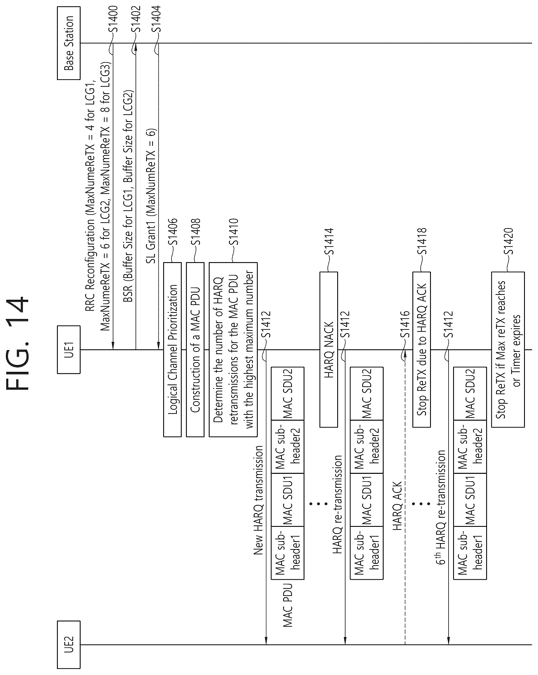 Patent US12308967 Figure 14 – Dynamic configuration of maximum number of sidelink retransmissions for data unit