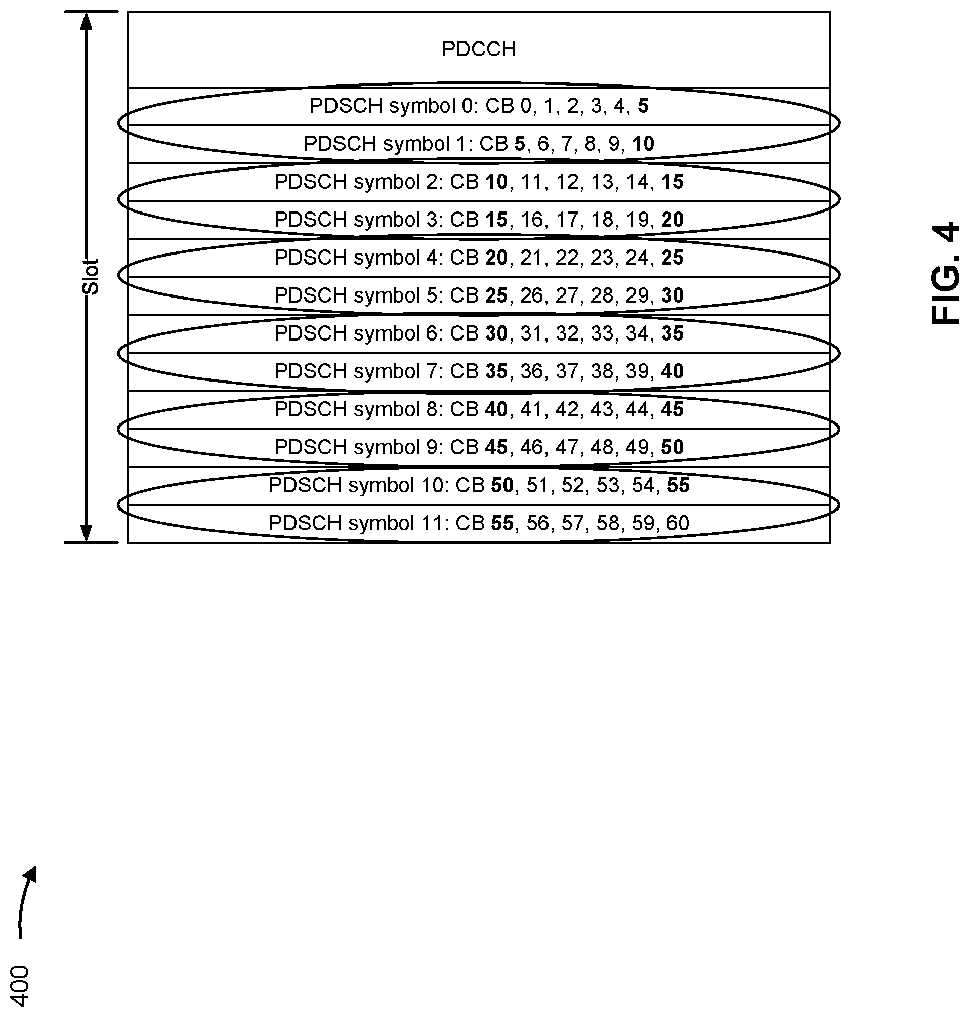 Patent US12308968 Figure 4 – Control block bundle for retransmission