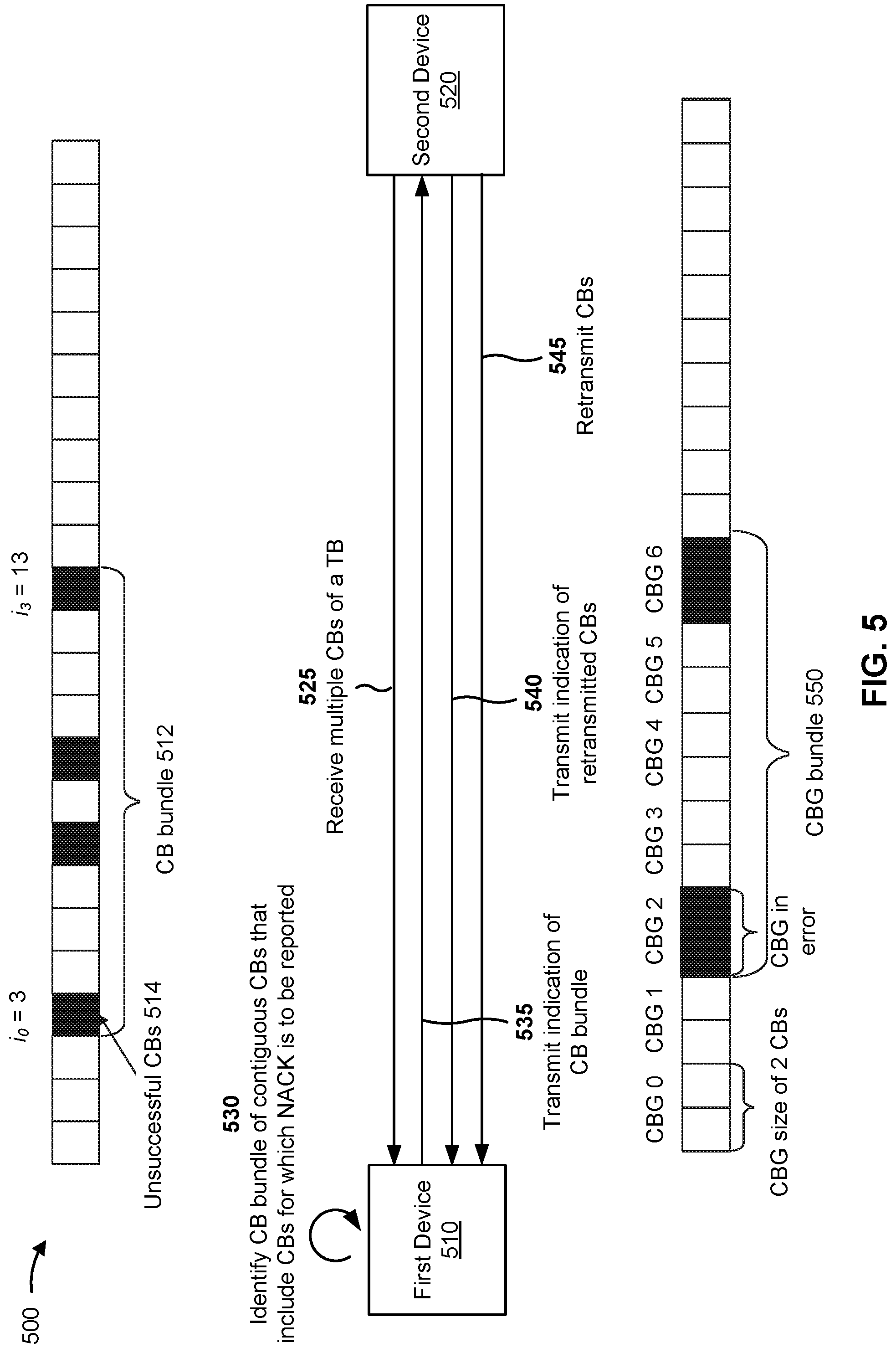 Patent US12308968 Figure 5 – Control block bundle for retransmission