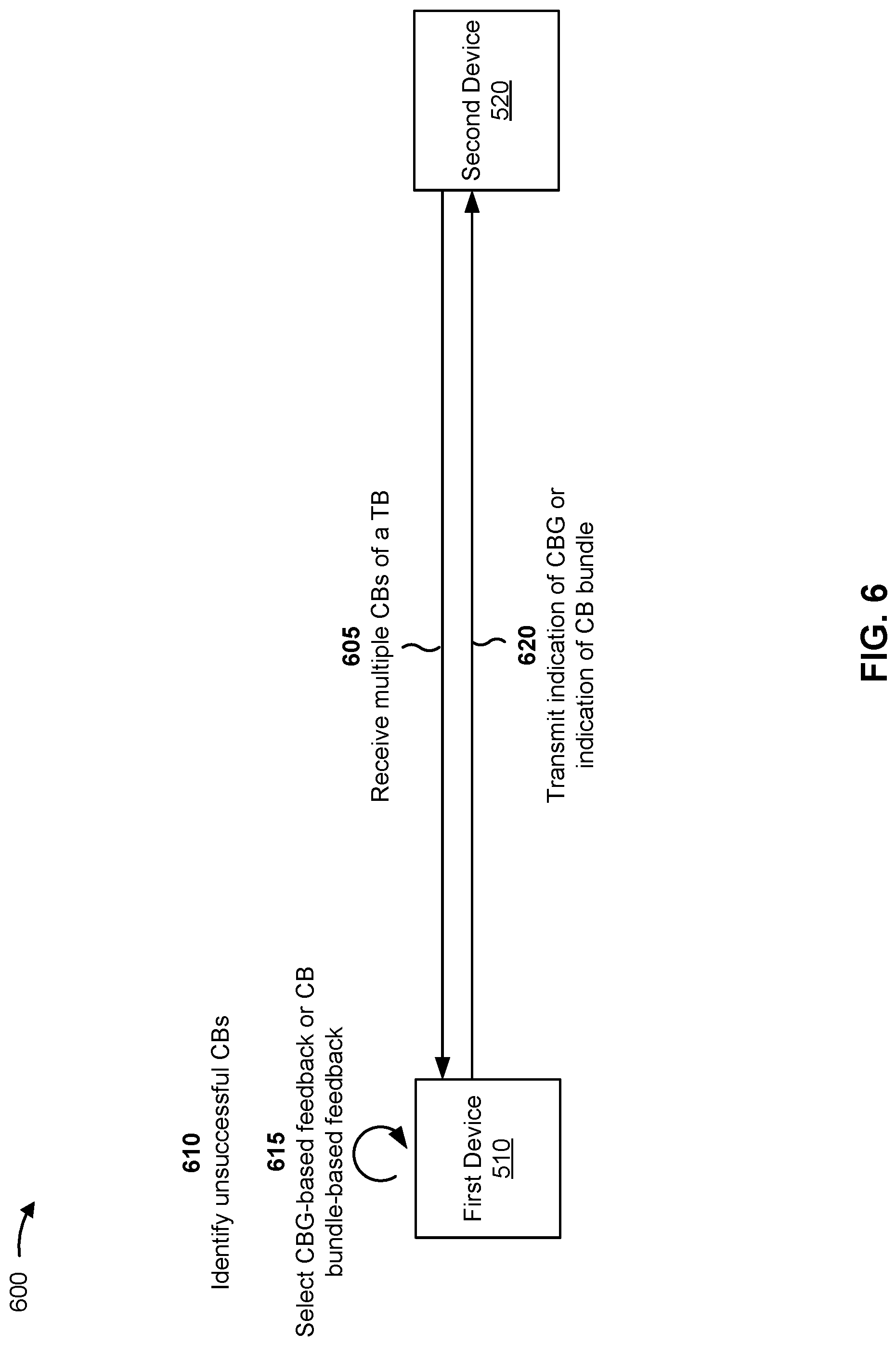 Patent US12308968 Figure 6 – Control block bundle for retransmission