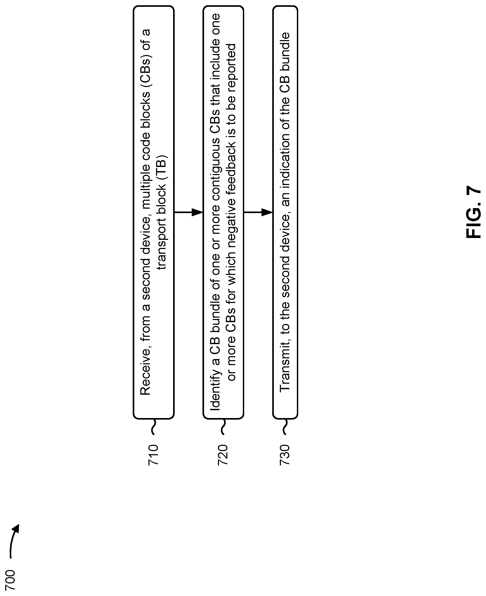 Patent US12308968 Figure 7 – Control block bundle for retransmission