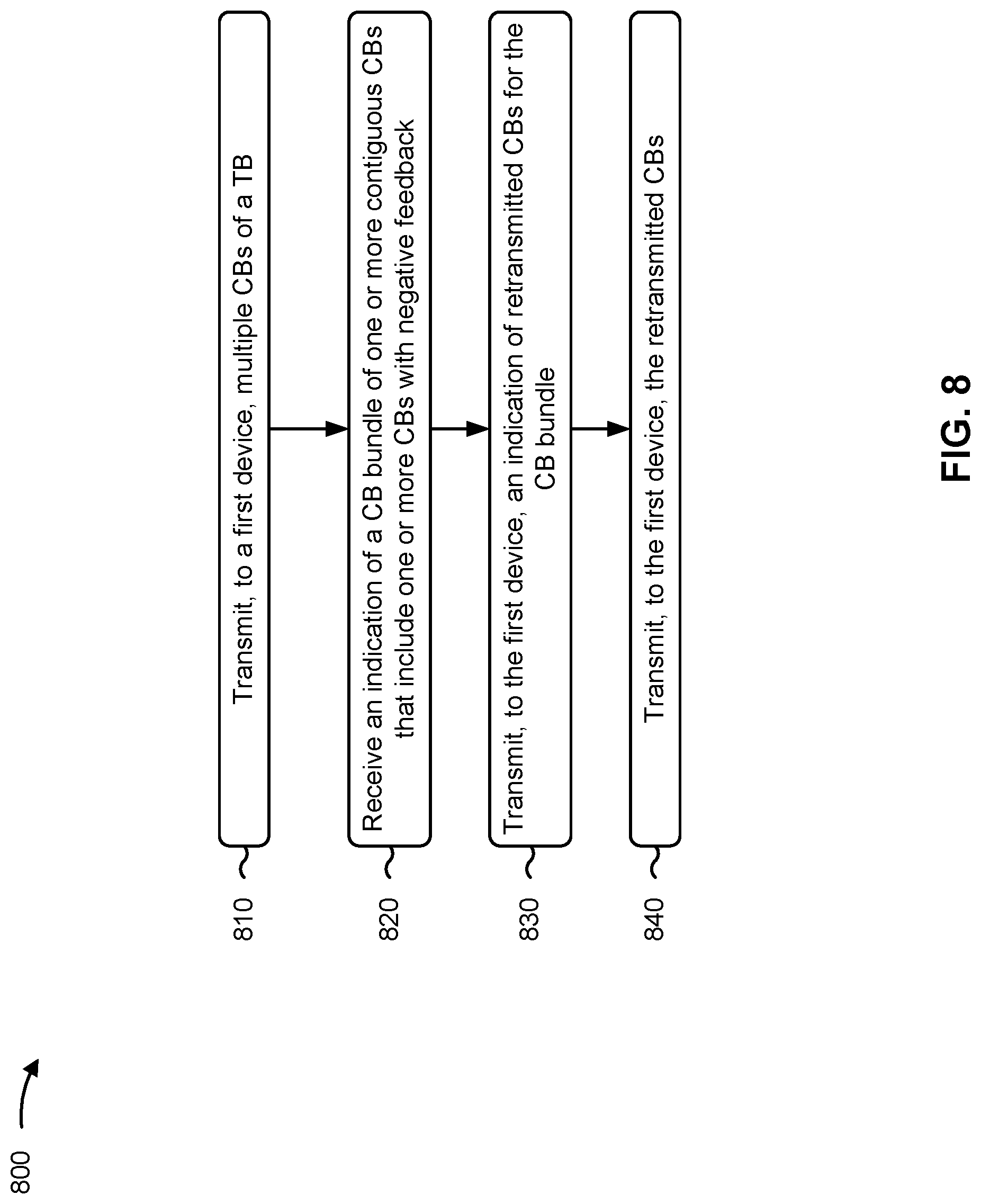 Patent US12308968 Figure 8 – Control block bundle for retransmission