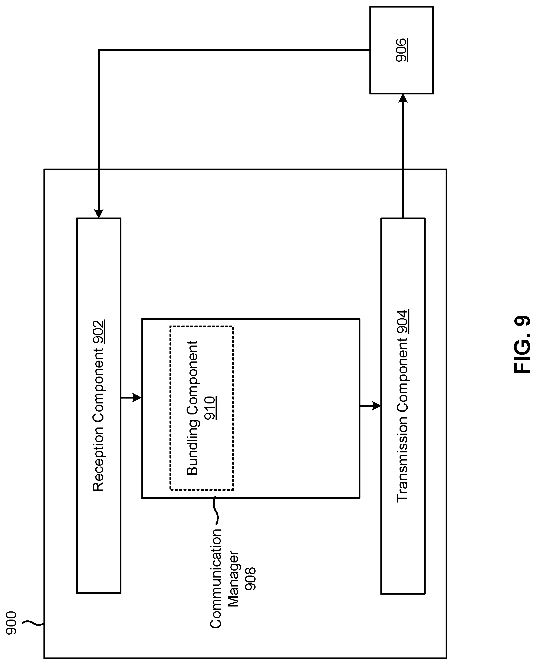 Patent US12308968 Figure 9 – Control block bundle for retransmission