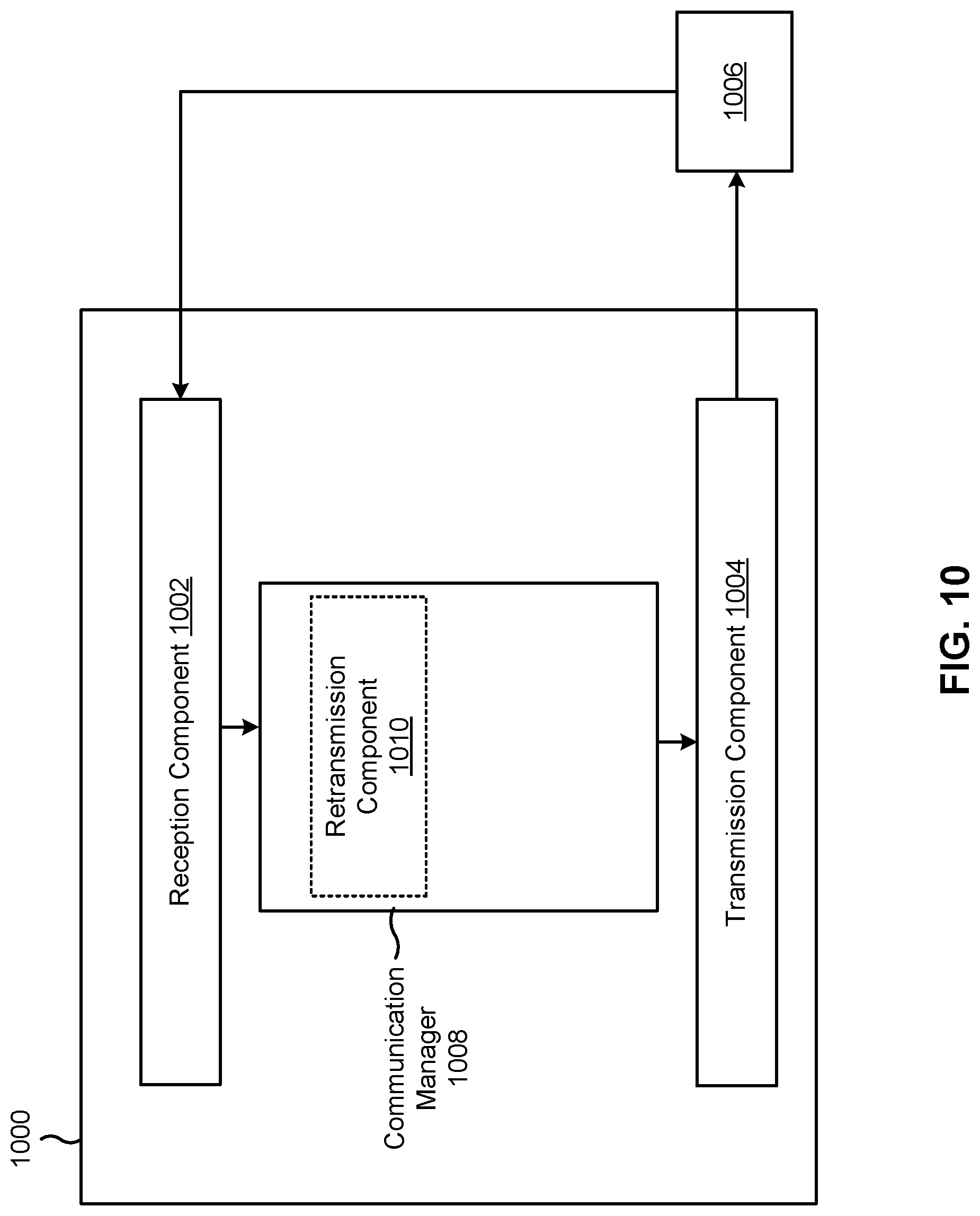 Patent US12308968 Figure 10 – Control block bundle for retransmission