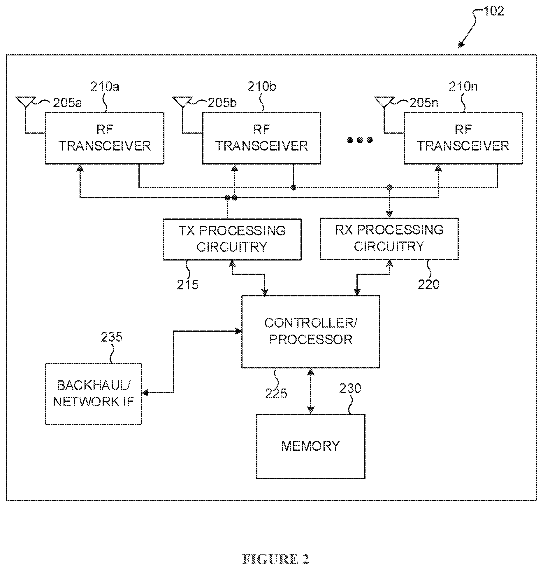Patent US12308972 Figure 2 – Carrier aggregation with variable transmission durations