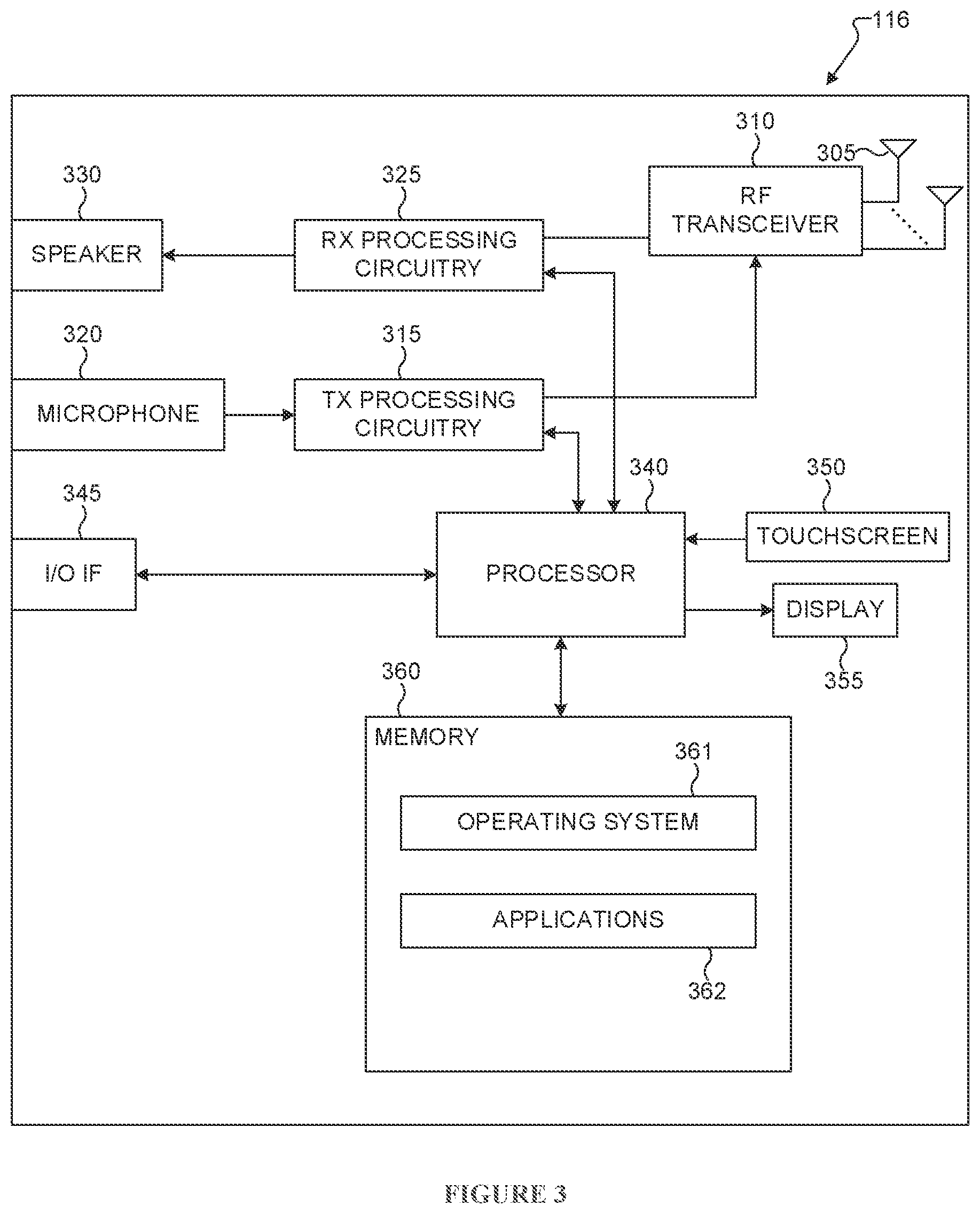 Patent US12308972 Figure 3 – Carrier aggregation with variable transmission durations
