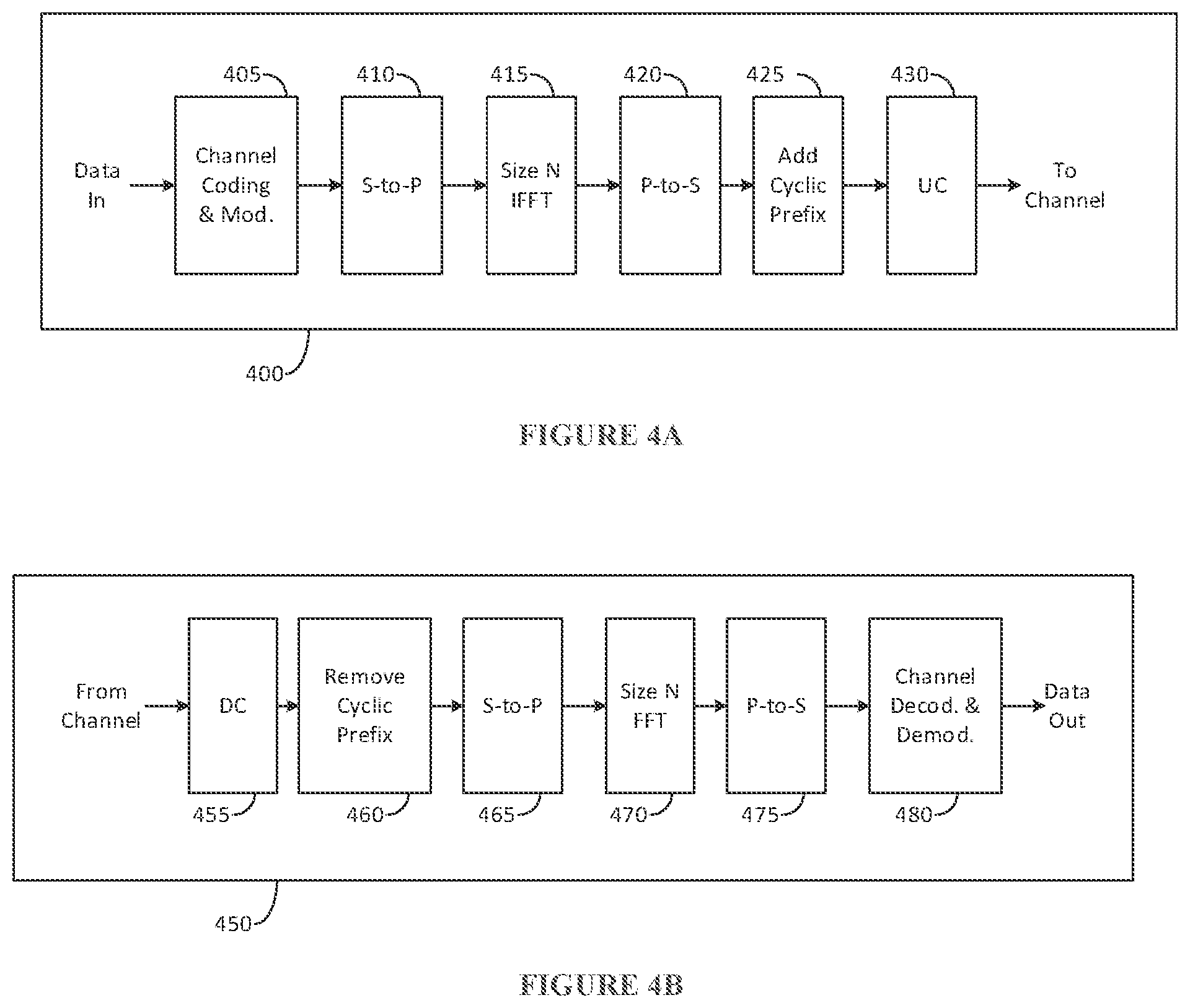 Patent US12308972 Figure 4 – Carrier aggregation with variable transmission durations