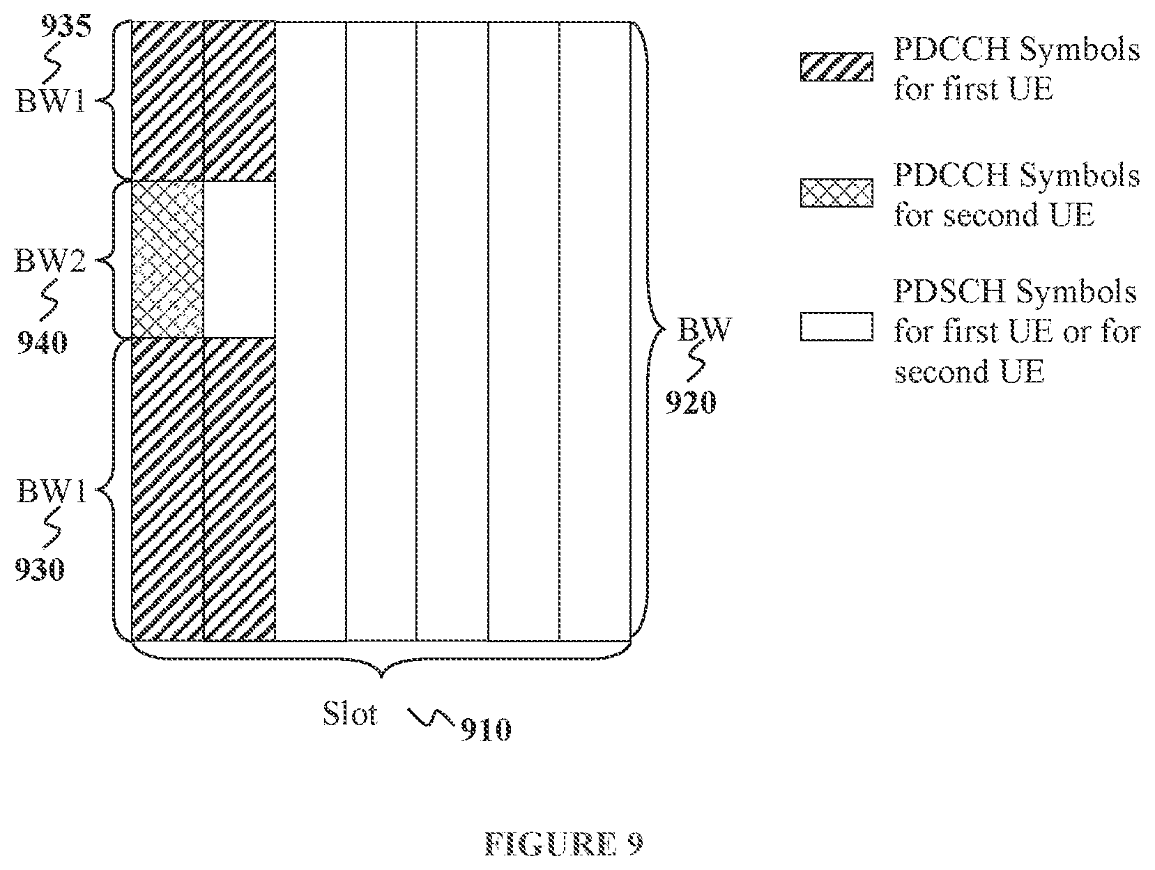 Patent US12308972 Figure 8 – Carrier aggregation with variable transmission durations