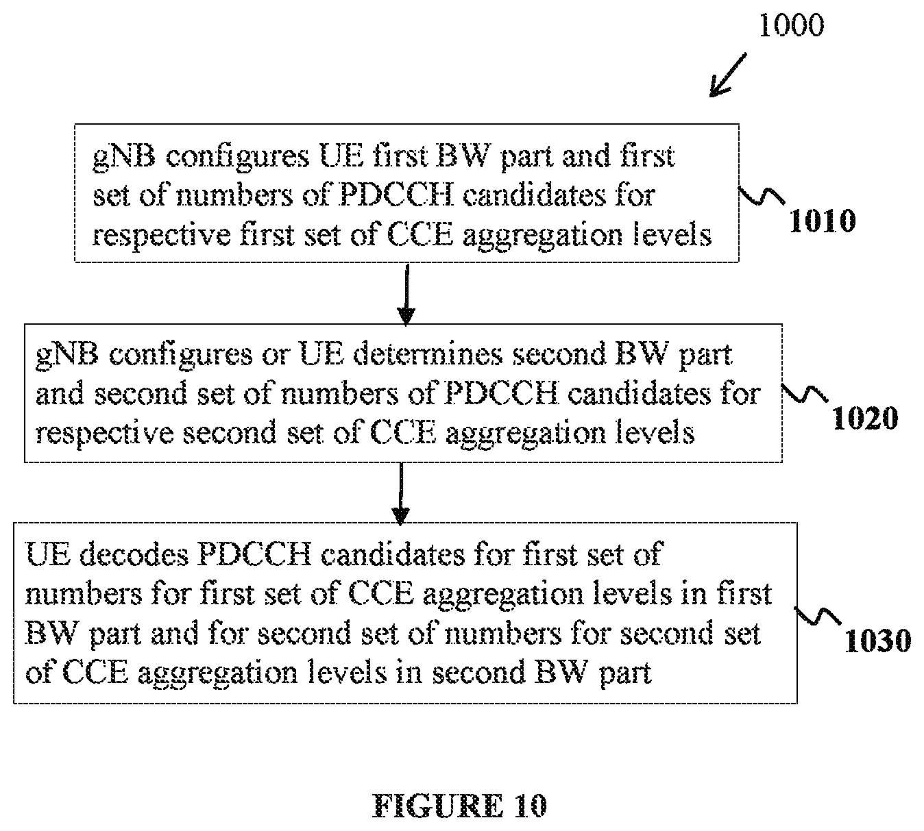 Patent US12308972 Figure 9 – Carrier aggregation with variable transmission durations