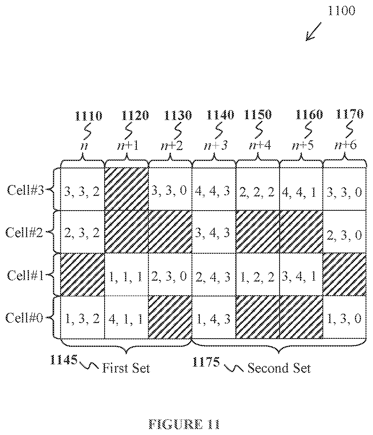 Patent US12308972 Figure 10 – Carrier aggregation with variable transmission durations
