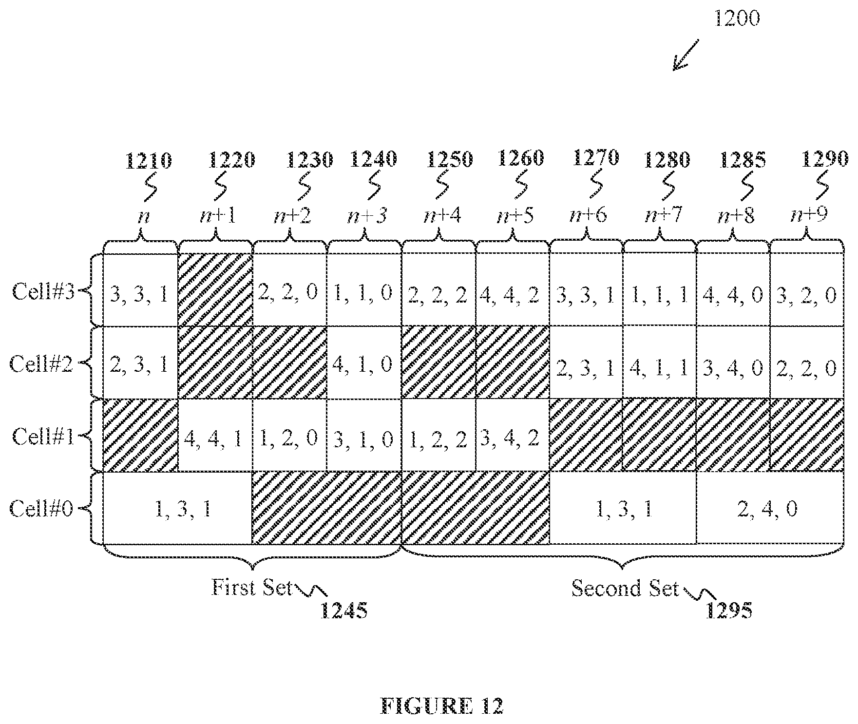 Patent US12308972 Figure 11 – Carrier aggregation with variable transmission durations
