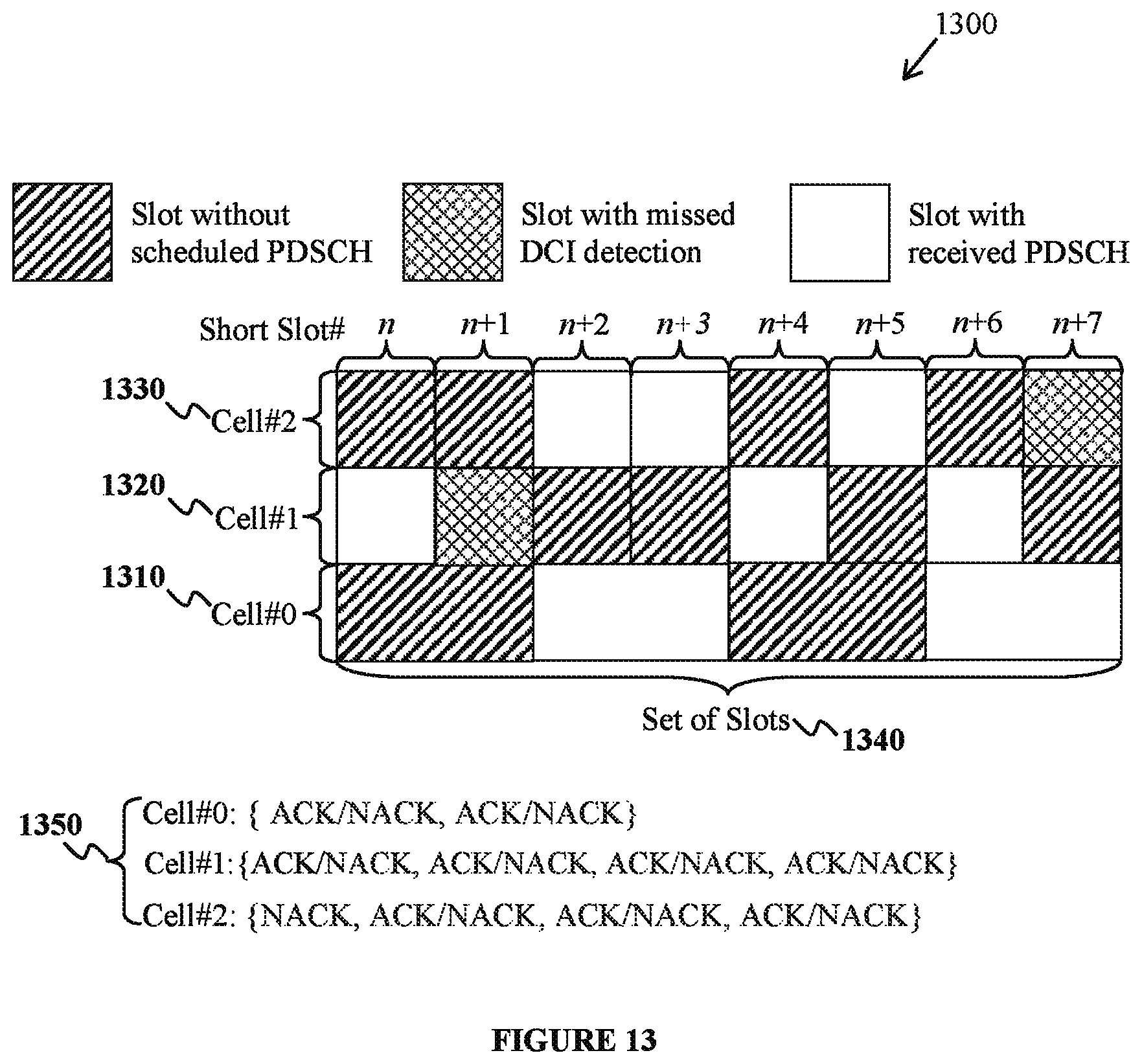 Patent US12308972 Figure 12 – Carrier aggregation with variable transmission durations