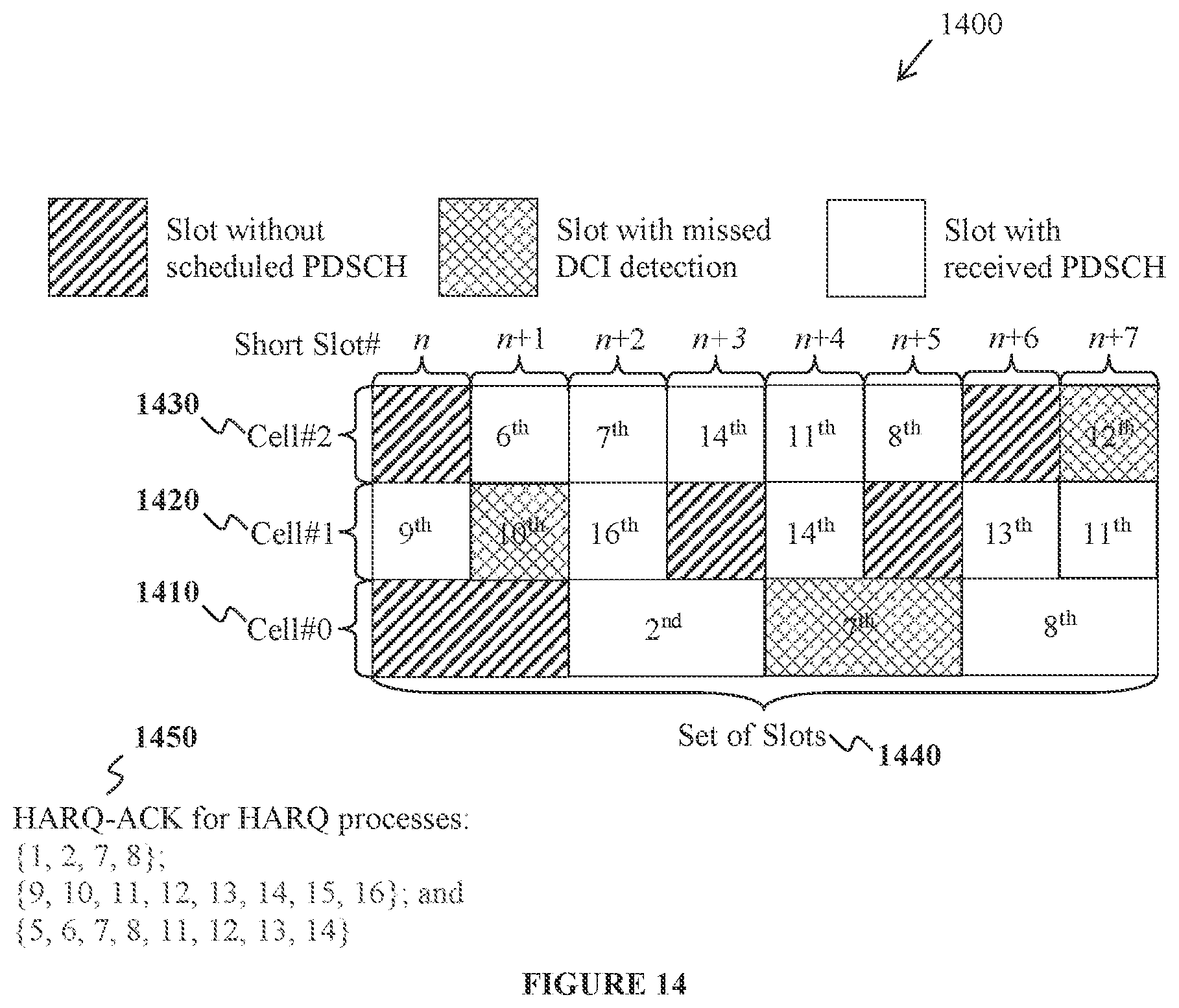 Patent US12308972 Figure 13 – Carrier aggregation with variable transmission durations