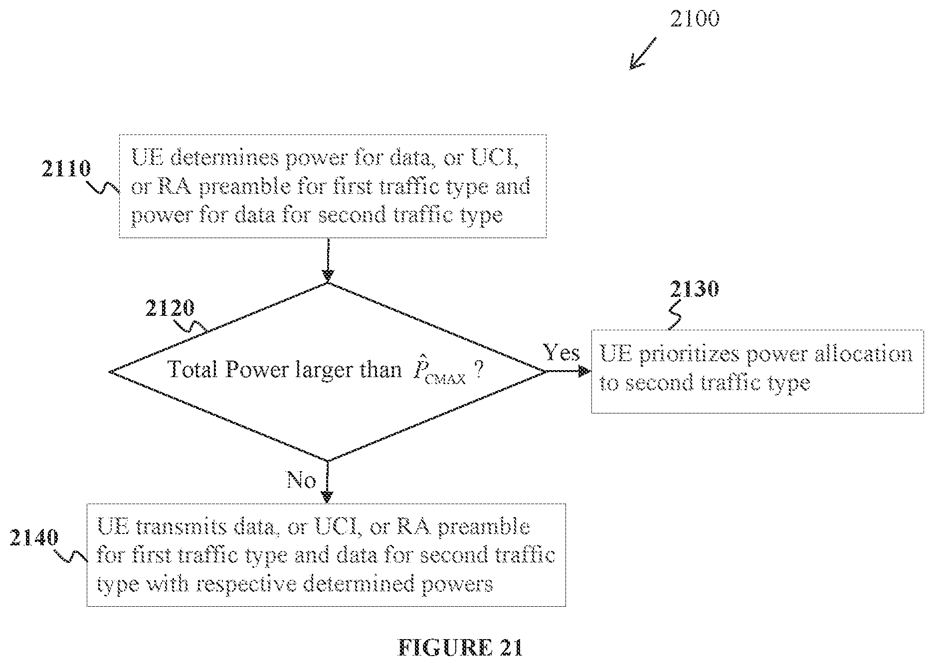 Patent US12308972 Figure 20 – Carrier aggregation with variable transmission durations
