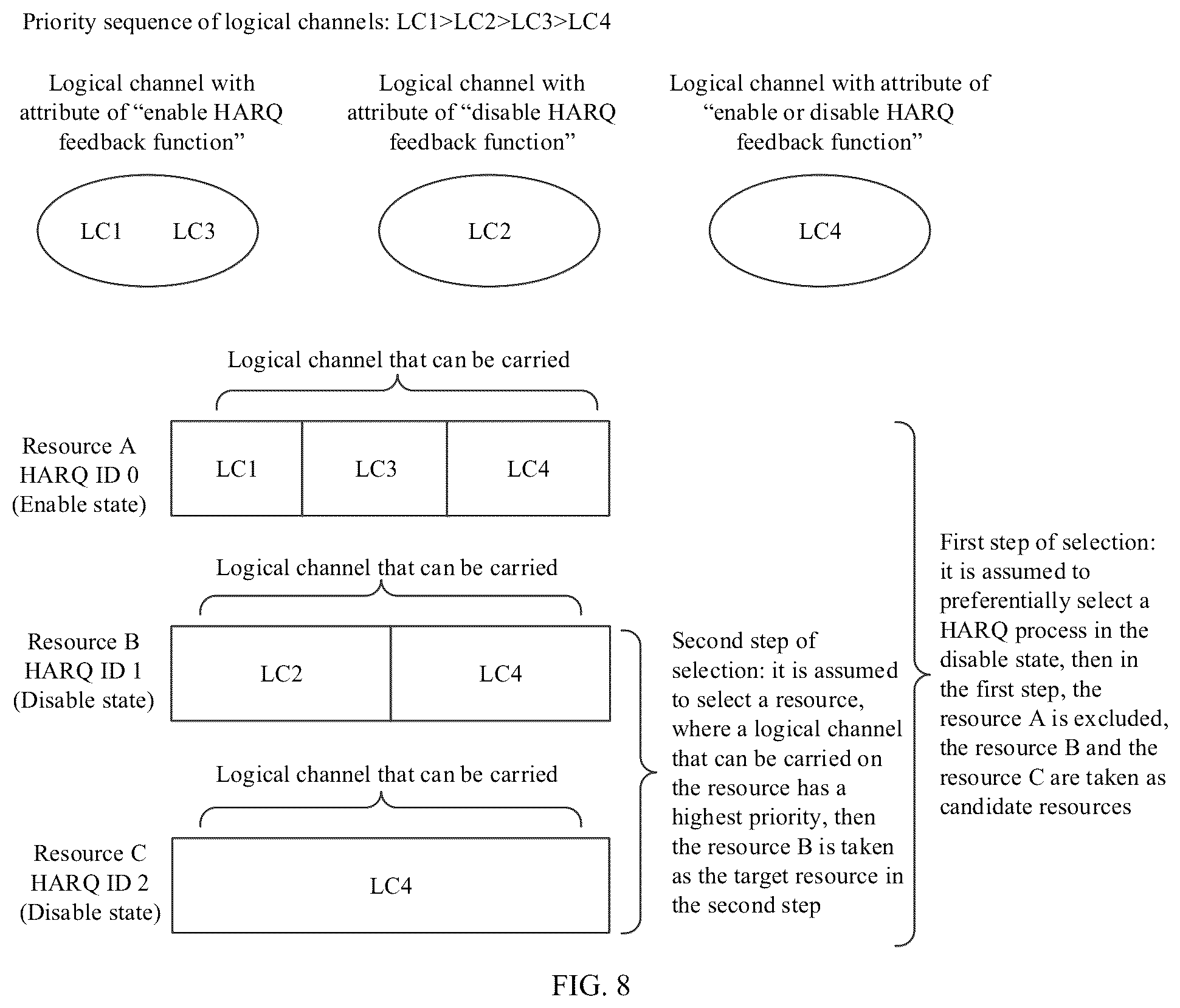 Patent US12308973 Figure 5 – Resource selection method, apparatus and device in data transmission