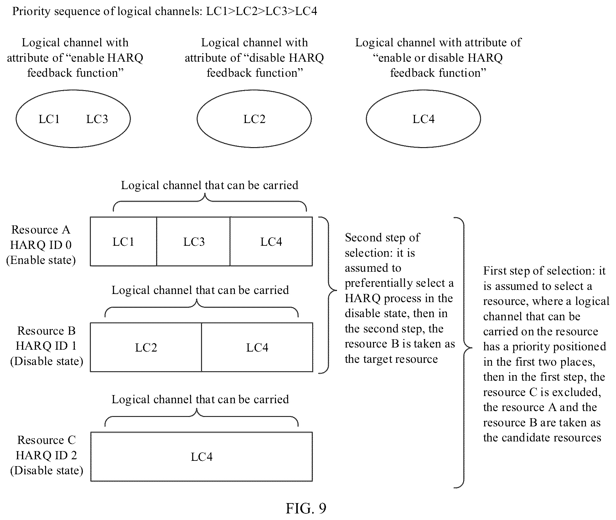 Patent US12308973 Figure 6 – Resource selection method, apparatus and device in data transmission