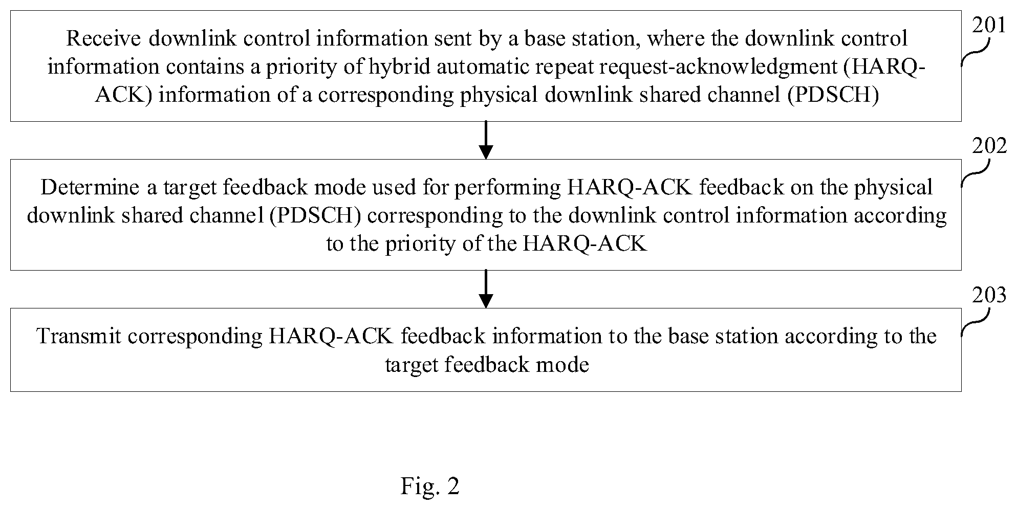Patent US12308974 Figure 2 – Hybrid automatic repeat request-acknowledgement information transmission method and apparatus, and storage medium