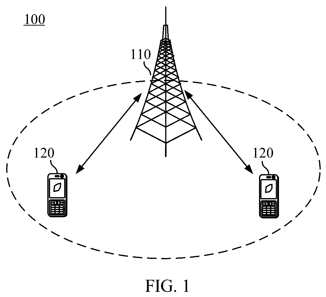 Patent US12308975 Figure 1 – HARQ information feedback method and device