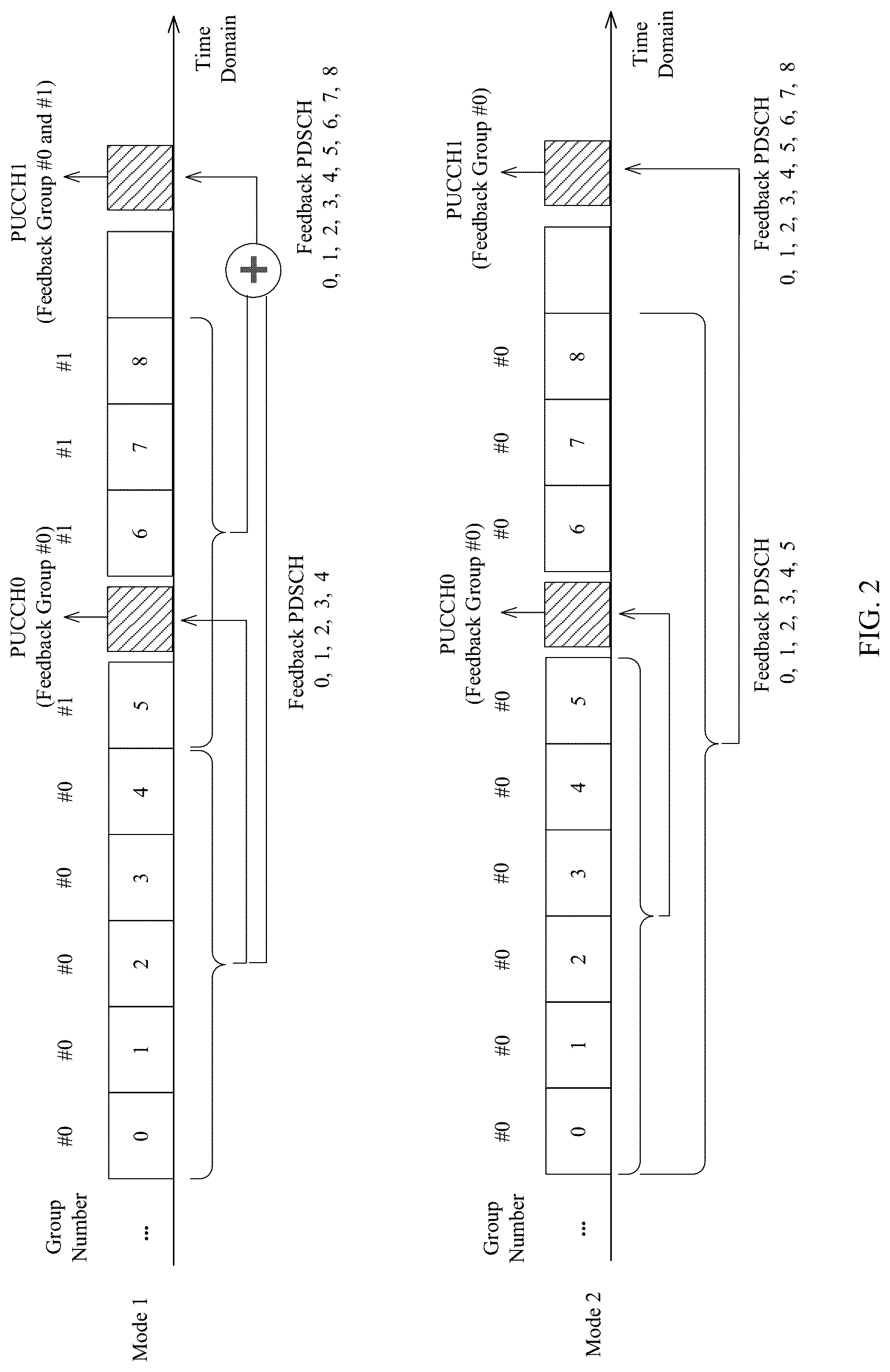 Patent US12308975 Figure 2 – HARQ information feedback method and device